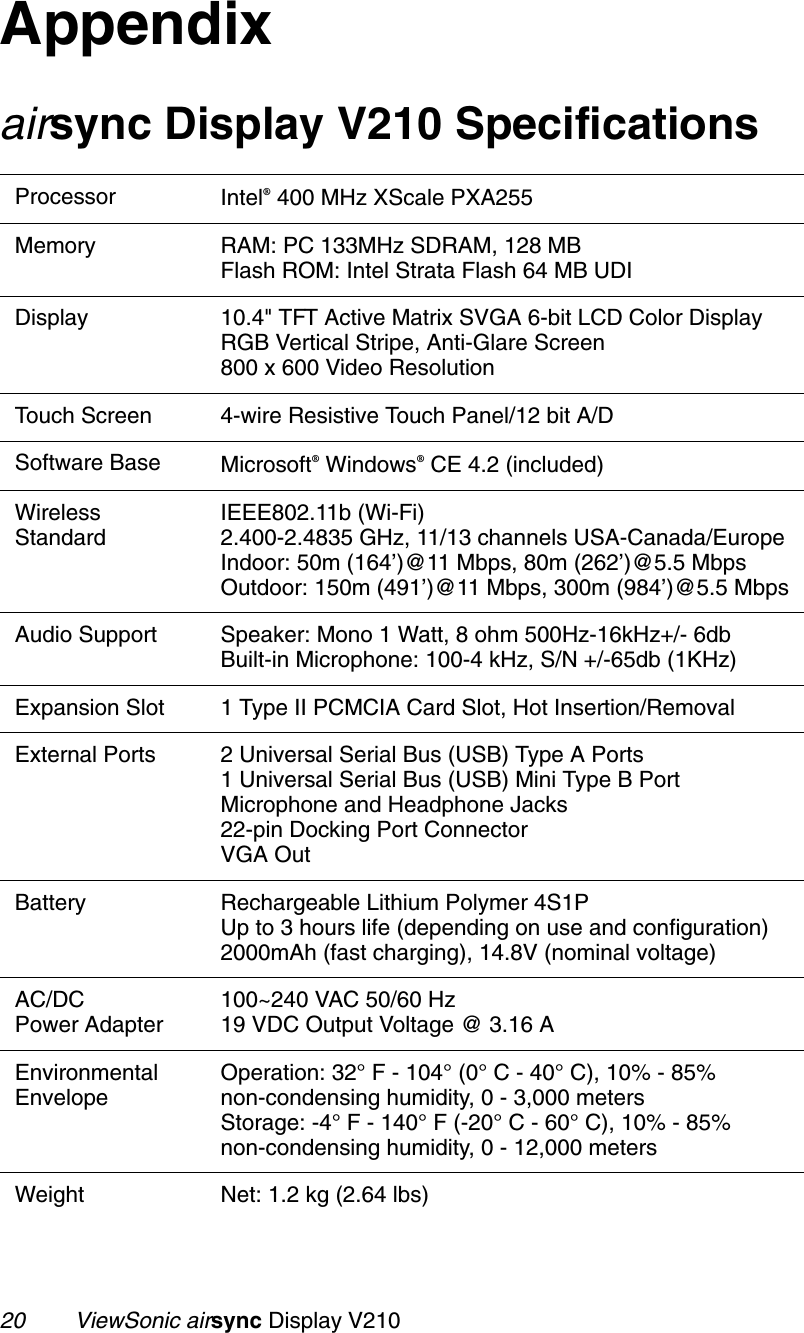 20        ViewSonic airsync Display V210Appendixairsync Display V210 SpecificationsProcessor Intel® 400 MHz XScale PXA255Memory RAM: PC 133MHz SDRAM, 128 MBFlash ROM: Intel Strata Flash 64 MB UDIDisplay 10.4&quot; TFT Active Matrix SVGA 6-bit LCD Color DisplayRGB Vertical Stripe, Anti-Glare Screen800 x 600 Video ResolutionTouch Screen 4-wire Resistive Touch Panel/12 bit A/DSoftware Base Microsoft® Windows® CE 4.2 (included)Wireless StandardIEEE802.11b (Wi-Fi)2.400-2.4835 GHz, 11/13 channels USA-Canada/EuropeIndoor: 50m (164’)@11 Mbps, 80m (262’)@5.5 MbpsOutdoor: 150m (491’)@11 Mbps, 300m (984’)@5.5 MbpsAudio Support Speaker: Mono 1 Watt, 8 ohm 500Hz-16kHz+/- 6dbBuilt-in Microphone: 100-4 kHz, S/N +/-65db (1KHz)Expansion Slot 1 Type II PCMCIA Card Slot, Hot Insertion/RemovalExternal Ports 2 Universal Serial Bus (USB) Type A Ports1 Universal Serial Bus (USB) Mini Type B PortMicrophone and Headphone Jacks22-pin Docking Port ConnectorVGA OutBattery Rechargeable Lithium Polymer 4S1PUp to 3 hours life (depending on use and configuration)2000mAh (fast charging), 14.8V (nominal voltage)AC/DC Power Adapter100~240 VAC 50/60 Hz19 VDC Output Voltage @ 3.16 AEnvironmentalEnvelopeOperation: 32° F - 104° (0° C - 40° C), 10% - 85% non-condensing humidity, 0 - 3,000 metersStorage: -4° F - 140° F (-20° C - 60° C), 10% - 85% non-condensing humidity, 0 - 12,000 meters Weight Net: 1.2 kg (2.64 lbs)