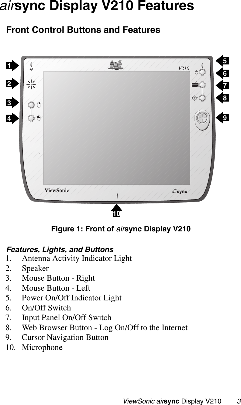                                                   ViewSonic airsync Display V210        3airsync Display V210 FeaturesFront Control Buttons and Features Features, Lights, and Buttons1. Antenna Activity Indicator Light2. Speaker3. Mouse Button - Right4. Mouse Button - Left5. Power On/Off Indicator Light6. On/Off Switch7. Input Panel On/Off Switch8. Web Browser Button - Log On/Off to the Internet9. Cursor Navigation Button10. Microphone Figure 1: Front of airsync Display V21012345678910