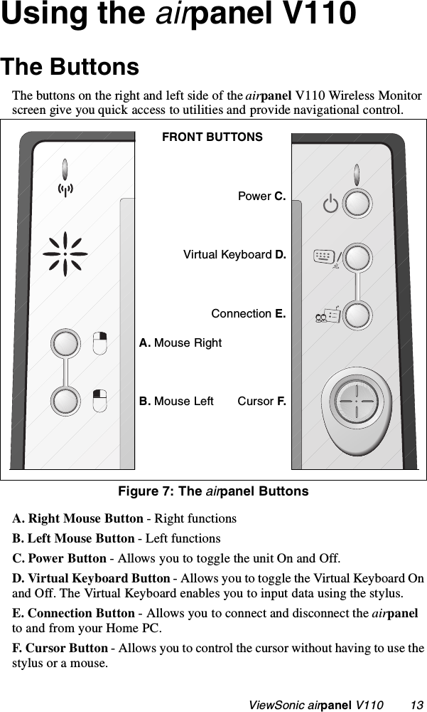                                                    ViewSonic airpanel V110        13Using the airpanel V110The ButtonsThe buttons on the right and left side of the airpanel V110 Wireless Monitor screen give you quick access to utilities and provide navigational control. Figure 7: The airpanel ButtonsA. Right Mouse Button - Right functionsB. Left Mouse Button - Left functionsC. Power Button - Allows you to toggle the unit On and Off.D. Virtual Keyboard Button - Allows you to toggle the Virtual Keyboard On and Off. The Virtual Keyboard enables you to input data using the stylus.E. Connection Button - Allows you to connect and disconnect the airpanel to and from your Home PC.F. Cursor Button - Allows you to control the cursor without having to use the stylus or a mouse.FRONT BUTTONSPower C.Virtual Keyboard D.Connection E.A. Mouse RightB. Mouse Left Cursor F.