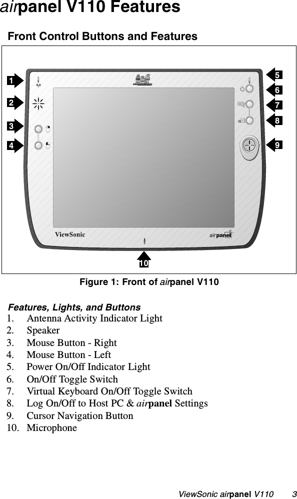                                                    ViewSonic airpanel V110        3airpanel V110 FeaturesFront Control Buttons and Features Features, Lights, and Buttons1. Antenna Activity Indicator Light2. Speaker3. Mouse Button - Right4. Mouse Button - Left5. Power On/Off Indicator Light6. On/Off Toggle Switch7. Virtual Keyboard On/Off Toggle Switch8. Log On/Off to Host PC &amp; airpanel Settings9. Cursor Navigation Button10. MicrophoneFigure 1: Front of airpanel V11012345678910