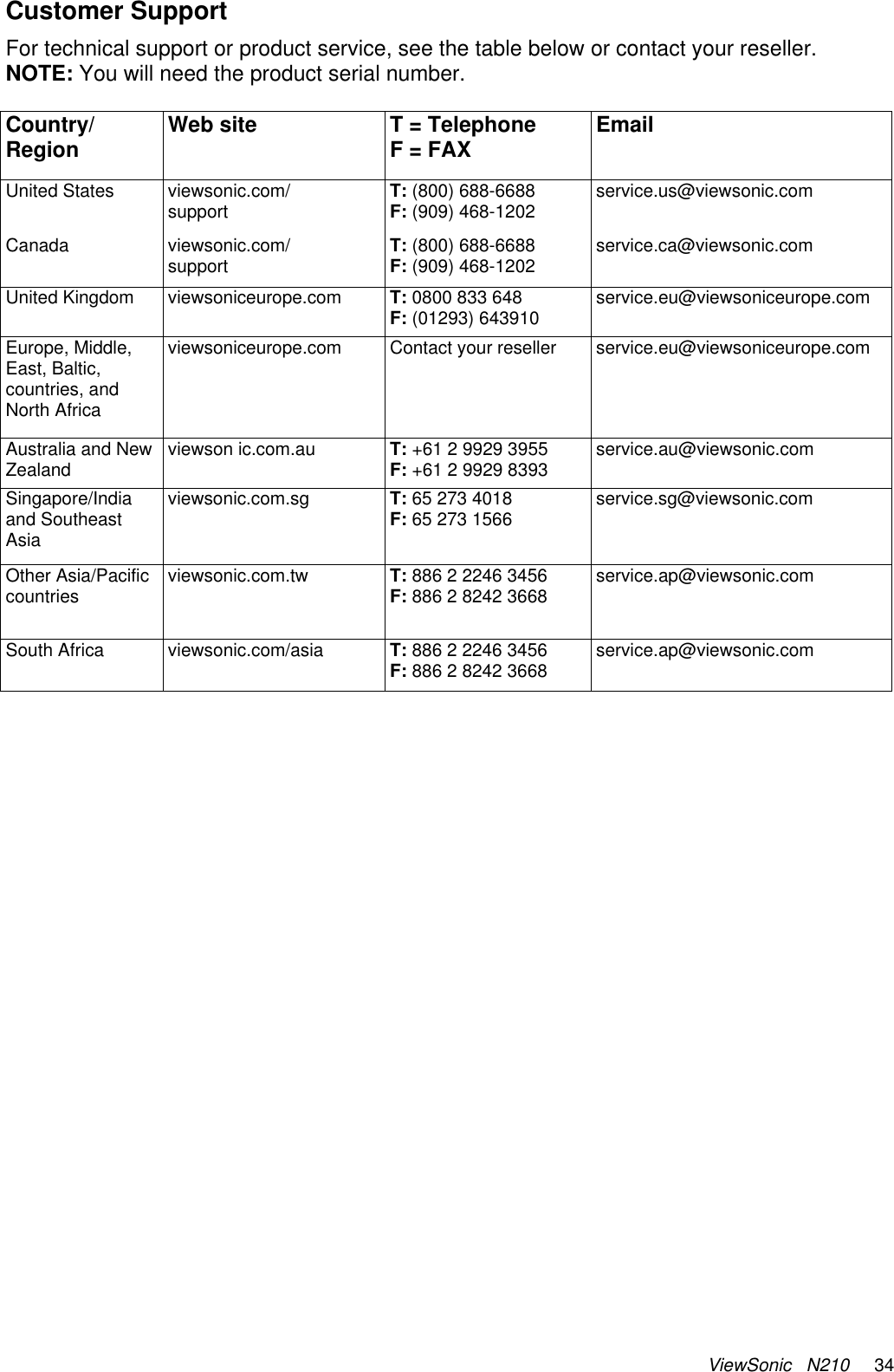 ViewSonic   N210     34 Customer Support For technical support or product service, see the table below or contact your reseller. NOTE: You will need the product serial number.  Country/ Region  Web site  T = Telephone F = FAX  Email  United States  viewsonic.com/ support T: (800) 688-6688 F: (909) 468-1202 service.us@viewsonic.com  Canada  viewsonic.com/ support  T: (800) 688-6688 F: (909) 468-1202 service.ca@viewsonic.com  United Kingdom  viewsoniceurope.com  T: 0800 833 648 F: (01293) 643910 service.eu@viewsoniceurope.com Europe, Middle, East, Baltic, countries, and North Africa viewsoniceurope.com Contact your reseller  service.eu@viewsoniceurope.com  Australia and New Zealand  viewson ic.com.au  T: +61 2 9929 3955 F: +61 2 9929 8393  service.au@viewsonic.com  Singapore/India and Southeast Asia viewsonic.com.sg  T: 65 273 4018 F: 65 273 1566 service.sg@viewsonic.com  Other Asia/Pacific countries  viewsonic.com.tw  T: 886 2 2246 3456 F: 886 2 8242 3668  service.ap@viewsonic.com  South Africa  viewsonic.com/asia  T: 886 2 2246 3456 F: 886 2 8242 3668 service.ap@viewsonic.com   