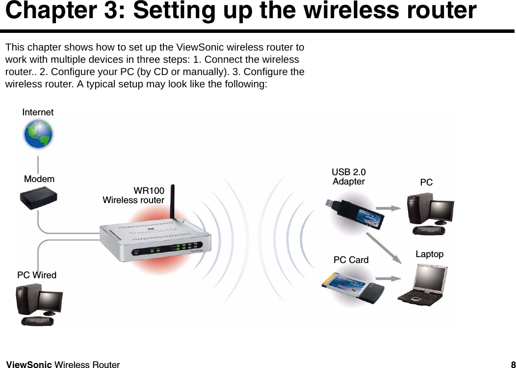 ViewSonic Wireless Router 8This chapter shows how to set up the ViewSonic wireless router to work with multiple devices in three steps: 1. Connect the wireless router.. 2. Configure your PC (by CD or manually). 3. Configure the wireless router. A typical setup may look like the following:InternetModemPC WiredWR100Wireless routerUSB 2.0Adapter PCPC Card LaptopChapter 3: Setting up the wireless router