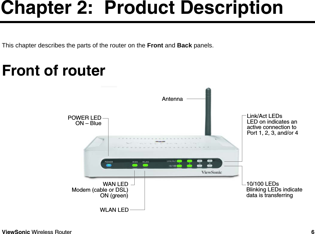 ViewSonic Wireless Router 6This chapter describes the parts of the router on the Front and Back panels.Front of routerPOWER LEDON – BlueWAN LEDModem (cable or DSL)ON (green)WLAN LEDLink/Act LEDsLED on indicates an active connection to Port 1, 2, 3, and/or 410/100 LEDsBlinking LEDs indicate data is transferringAntennaChapter 2:  Product Description