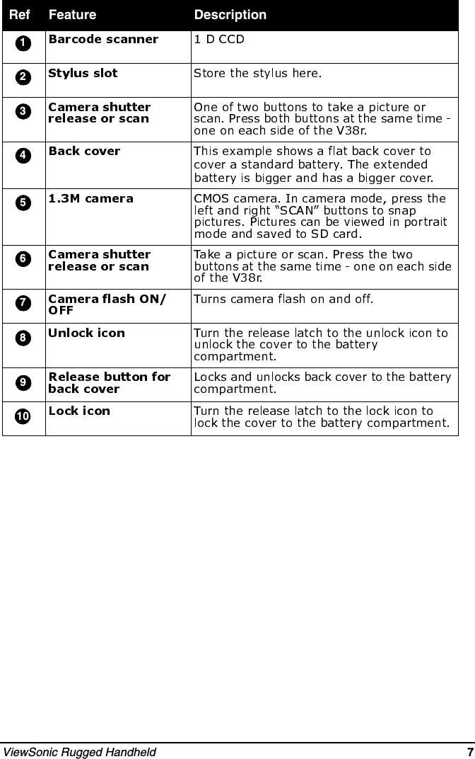 ViewSonic Rugged Handheld   7    Ref Feature Description12345678910