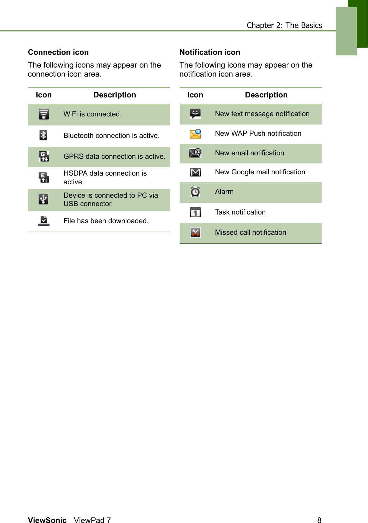 Chapter 2: The BasicsViewSonic ViewPad 7 8Connection iconThe following icons may appear on the connection icon area.Notification iconThe following icons may appear on the notification icon area.Icon DescriptionWiFi is connected.Bluetooth connection is active.GPRS data connection is active.HSDPA data connection is active.Device is connected to PC via USB connector.File has been downloaded.Icon DescriptionNew text message notificationNew WAP Push notificationNew email notificationNew Google mail notificationAlarmTask notificationMissed call notification