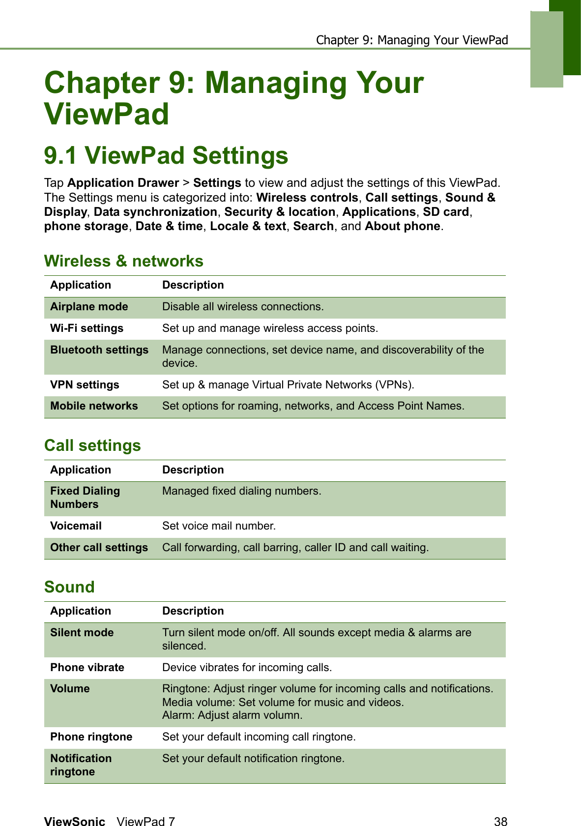 Chapter 9: Managing Your ViewPadViewSonic ViewPad 7 38Chapter 9: Managing Your ViewPad9.1 ViewPad SettingsTap Application Drawer &gt; Settings to view and adjust the settings of this ViewPad. The Settings menu is categorized into: Wireless controls, Call settings, Sound &amp; Display, Data synchronization, Security &amp; location, Applications, SD card, phone storage, Date &amp; time, Locale &amp; text, Search, and About phone.Wireless &amp; networksCall settingsSoundApplication DescriptionAirplane mode Disable all wireless connections.Wi-Fi settings Set up and manage wireless access points.Bluetooth settings Manage connections, set device name, and discoverability of the device.VPN settings Set up &amp; manage Virtual Private Networks (VPNs).Mobile networks Set options for roaming, networks, and Access Point Names.Application DescriptionFixed Dialing NumbersManaged fixed dialing numbers.Voicemail Set voice mail number.Other call settings Call forwarding, call barring, caller ID and call waiting.Application DescriptionSilent mode Turn silent mode on/off. All sounds except media &amp; alarms are silenced.Phone vibrate Device vibrates for incoming calls.Volume Ringtone: Adjust ringer volume for incoming calls and notifications.Media volume: Set volume for music and videos.Alarm: Adjust alarm volumn.Phone ringtone Set your default incoming call ringtone.Notification ringtoneSet your default notification ringtone.