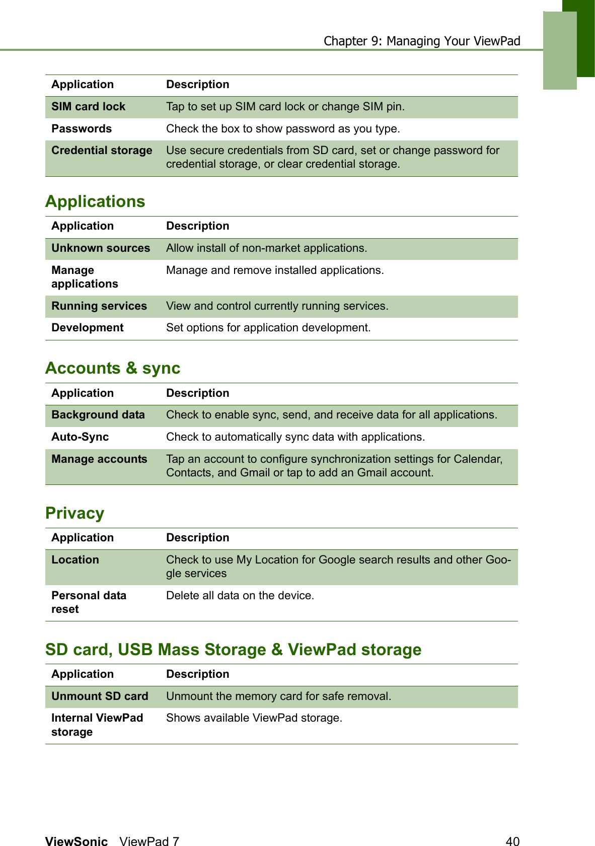 Chapter 9: Managing Your ViewPadViewSonic ViewPad 7 40ApplicationsAccounts &amp; syncPrivacySD card, USB Mass Storage &amp; ViewPad storageSIM card lock Tap to set up SIM card lock or change SIM pin.Passwords Check the box to show password as you type.Credential storage Use secure credentials from SD card, set or change password for credential storage, or clear credential storage.Application DescriptionUnknown sources Allow install of non-market applications.Manage applicationsManage and remove installed applications.Running services View and control currently running services.Development Set options for application development.Application DescriptionBackground data Check to enable sync, send, and receive data for all applications.Auto-Sync Check to automatically sync data with applications.Manage accounts Tap an account to configure synchronization settings for Calendar, Contacts, and Gmail or tap to add an Gmail account.Application DescriptionLocation Check to use My Location for Google search results and other Goo-gle servicesPersonal data resetDelete all data on the device.Application DescriptionUnmount SD card Unmount the memory card for safe removal.Internal ViewPad storageShows available ViewPad storage.Application Description