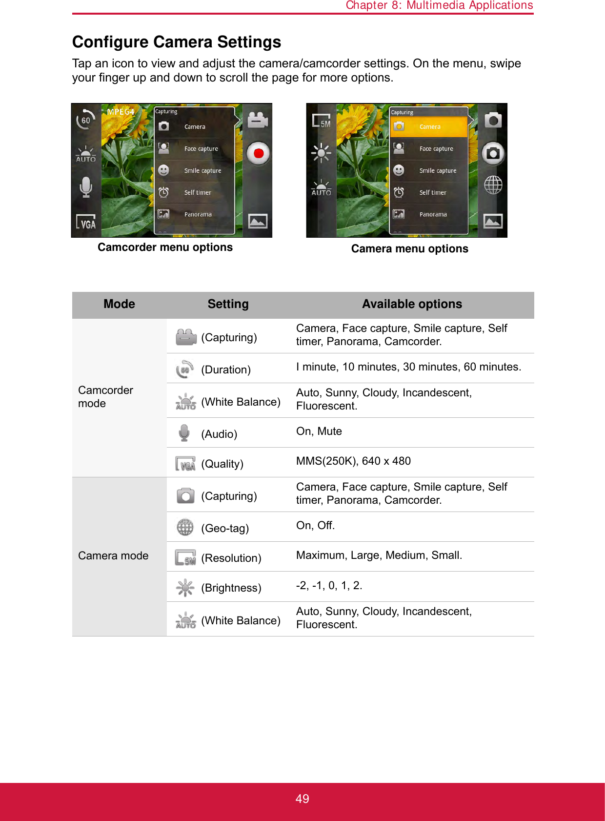 Chapter 8: Multimedia Applications49Configure Camera SettingsTap an icon to view and adjust the camera/camcorder settings. On the menu, swipe your finger up and down to scroll the page for more options.Mode Setting Available optionsCamcorder mode (Capturing) Camera, Face capture, Smile capture, Self timer, Panorama, Camcorder. (Duration) I minute, 10 minutes, 30 minutes, 60 minutes. (White Balance) Auto, Sunny, Cloudy, Incandescent, Fluorescent. (Audio) On, Mute (Quality) MMS(250K), 640 x 480Camera mode (Capturing) Camera, Face capture, Smile capture, Self timer, Panorama, Camcorder. (Geo-tag) On, Off. (Resolution) Maximum, Large, Medium, Small. (Brightness) -2, -1, 0, 1, 2. (White Balance) Auto, Sunny, Cloudy, Incandescent, Fluorescent.Camcorder menu options Camera menu options 