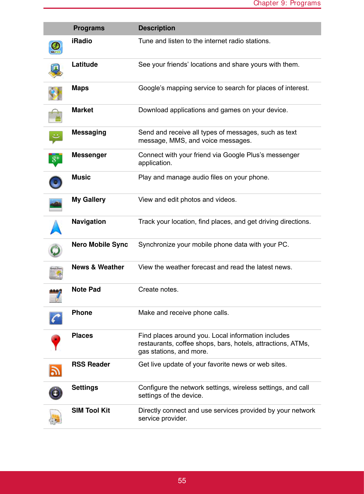 Chapter 9: Programs55iRadio Tune and listen to the internet radio stations.Latitude See your friends’ locations and share yours with them.Maps Google’s mapping service to search for places of interest.Market Download applications and games on your device.Messaging Send and receive all types of messages, such as text message, MMS, and voice messages.Messenger Connect with your friend via Google Plus’s messenger application.Music Play and manage audio files on your phone. My Gallery View and edit photos and videos.Navigation Track your location, find places, and get driving directions.Nero Mobile Sync Synchronize your mobile phone data with your PC.News &amp; Weather View the weather forecast and read the latest news.Note Pad Create notes.Phone Make and receive phone calls.Places Find places around you. Local information includes restaurants, coffee shops, bars, hotels, attractions, ATMs, gas stations, and more.RSS Reader Get live update of your favorite news or web sites.Settings Configure the network settings, wireless settings, and call settings of the device.SIM Tool Kit Directly connect and use services provided by your network service provider.Programs Description