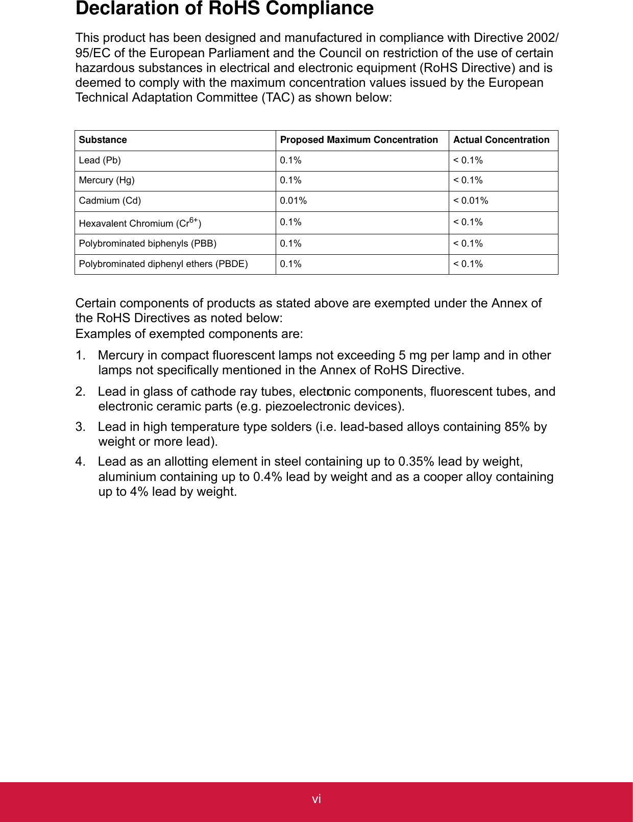 viDeclaration of RoHS ComplianceThis product has been designed and manufactured in compliance with Directive 2002/95/EC of the European Parliament and the Council on restriction of the use of certain hazardous substances in electrical and electronic equipment (RoHS Directive) and is deemed to comply with the maximum concentration values issued by the European Technical Adaptation Committee (TAC) as shown below: Certain components of products as stated above are exempted under the Annex of the RoHS Directives as noted below:Examples of exempted components are:1. Mercury in compact fluorescent lamps not exceeding 5 mg per lamp and in other lamps not specifically mentioned in the Annex of RoHS Directive.2. Lead in glass of cathode ray tubes, electronic components, fluorescent tubes, and electronic ceramic parts (e.g. piezoelectronic devices).3. Lead in high temperature type solders (i.e. lead-based alloys containing 85% by weight or more lead).4. Lead as an allotting element in steel containing up to 0.35% lead by weight, aluminium containing up to 0.4% lead by weight and as a cooper alloy containing up to 4% lead by weight.Substance Proposed Maximum Concentration Actual ConcentrationLead (Pb) 0.1% &lt; 0.1%Mercury (Hg) 0.1% &lt; 0.1%Cadmium (Cd) 0.01% &lt; 0.01%Hexavalent Chromium (Cr6+)0.1% &lt; 0.1%Polybrominated biphenyls (PBB) 0.1% &lt; 0.1%Polybrominated diphenyl ethers (PBDE) 0.1% &lt; 0.1%