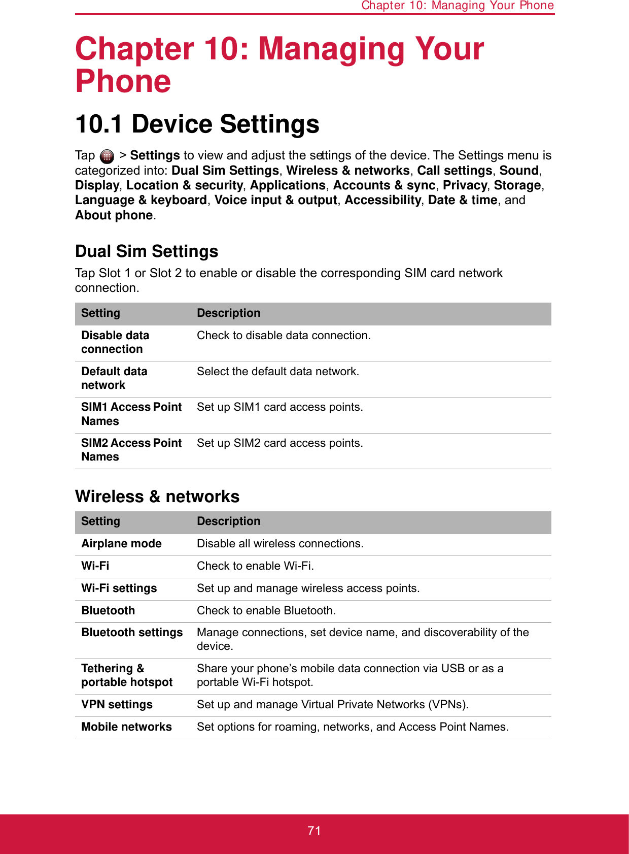 Chapter 10: Managing Your Phone71Chapter 10: Managing Your Phone10.1 Device SettingsTap  &gt; Settings to view and adjust the settings of the device. The Settings menu is categorized into: Dual Sim Settings, Wireless &amp; networks, Call settings, Sound, Display, Location &amp; security, Applications, Accounts &amp; sync, Privacy, Storage, Language &amp; keyboard, Voice input &amp; output, Accessibility, Date &amp; time, and About phone.Dual Sim SettingsTap Slot 1 or Slot 2 to enable or disable the corresponding SIM card network connection.Wireless &amp; networksSetting DescriptionDisable data connection Check to disable data connection.Default data network Select the default data network.SIM1 Access Point Names Set up SIM1 card access points.SIM2 Access Point Names Set up SIM2 card access points.Setting DescriptionAirplane mode Disable all wireless connections.Wi-Fi Check to enable Wi-Fi.Wi-Fi settings Set up and manage wireless access points.Bluetooth Check to enable Bluetooth.Bluetooth settings Manage connections, set device name, and discoverability of the device.Tethering &amp; portable hotspot Share your phone’s mobile data connection via USB or as a portable Wi-Fi hotspot.VPN settings Set up and manage Virtual Private Networks (VPNs).Mobile networks Set options for roaming, networks, and Access Point Names.