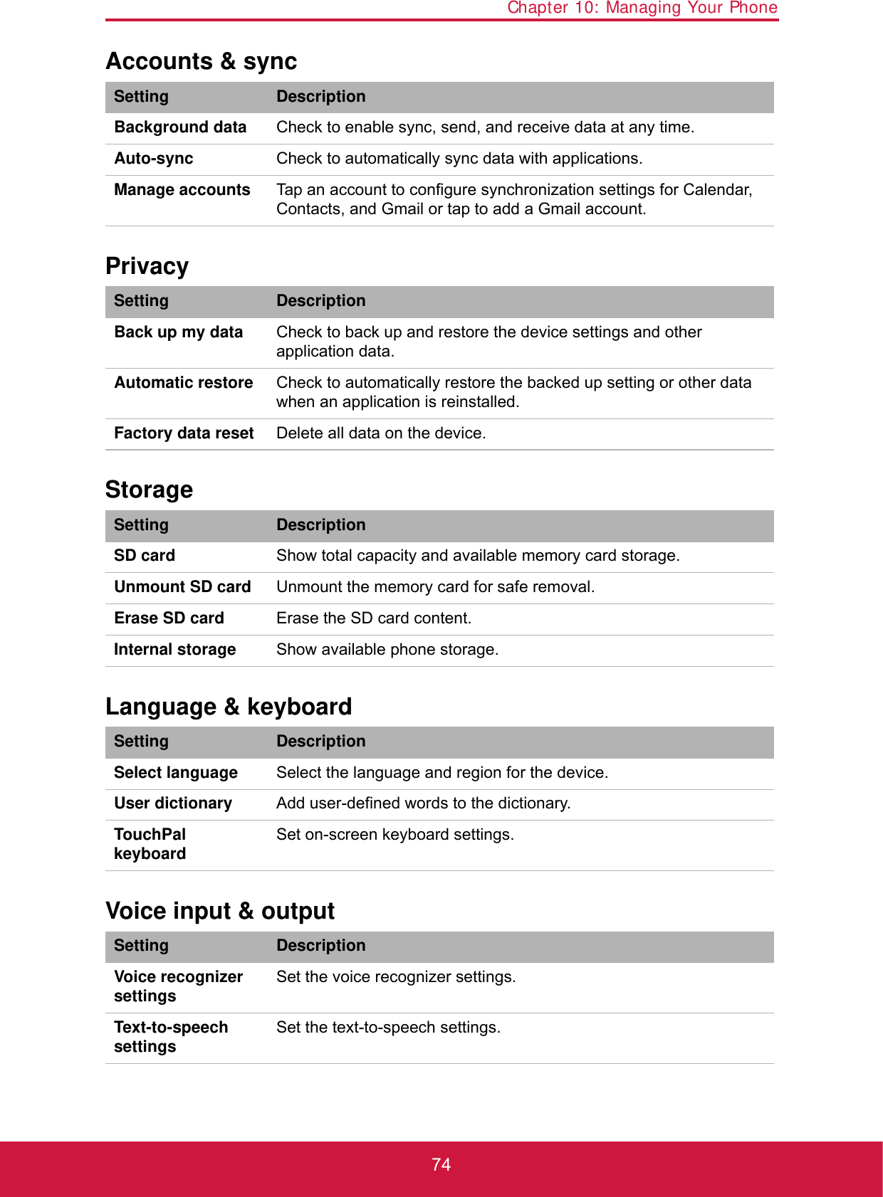 Chapter 10: Managing Your Phone74Accounts &amp; syncPrivacyStorageLanguage &amp; keyboardVoice input &amp; outputSetting DescriptionBackground data Check to enable sync, send, and receive data at any time.Auto-sync Check to automatically sync data with applications.Manage accounts Tap an account to configure synchronization settings for Calendar, Contacts, and Gmail or tap to add a Gmail account.Setting DescriptionBack up my data Check to back up and restore the device settings and other application data.Automatic restore Check to automatically restore the backed up setting or other data when an application is reinstalled.Factory data reset Delete all data on the device.Setting DescriptionSD card Show total capacity and available memory card storage.Unmount SD card Unmount the memory card for safe removal.Erase SD card Erase the SD card content.Internal storage Show available phone storage.Setting DescriptionSelect language Select the language and region for the device.User dictionary Add user-defined words to the dictionary.TouchPal keyboard Set on-screen keyboard settings.Setting DescriptionVoice recognizer settings Set the voice recognizer settings.Text-to-speech settings Set the text-to-speech settings.