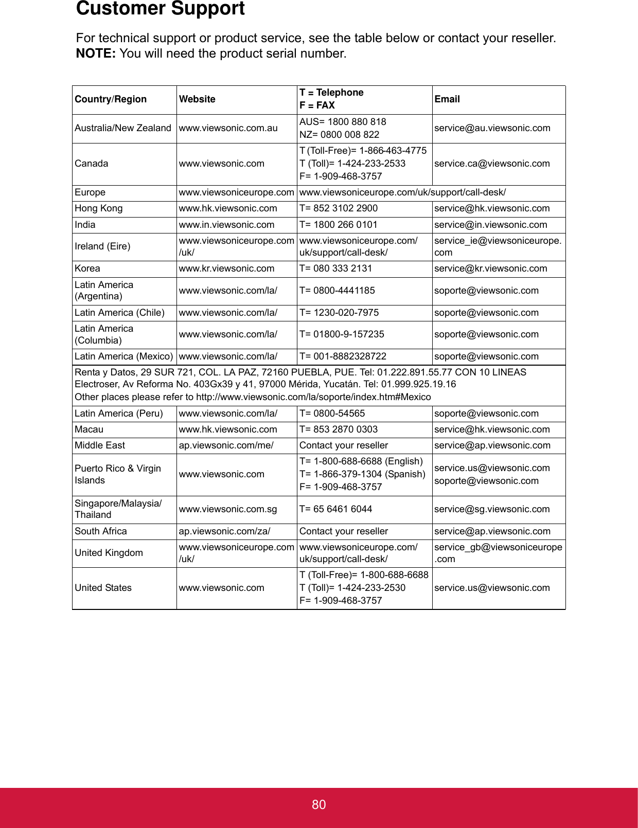 80Customer SupportFor technical support or product service, see the table below or contact your reseller.NOTE: You will need the product serial number.Country/Region Website  T = TelephoneF = FAX EmailAustralia/New Zealand www.viewsonic.com.au AUS= 1800 880 818NZ= 0800 008 822 service@au.viewsonic.comCanada www.viewsonic.comT (Toll-Free)= 1-866-463-4775  T (Toll)= 1-424-233-2533F= 1-909-468-3757service.ca@viewsonic.comEurope www.viewsoniceurope.com www.viewsoniceurope.com/uk/support/call-desk/Hong Kong www.hk.viewsonic.com T= 852 3102 2900 service@hk.viewsonic.comIndia www.in.viewsonic.com T= 1800 266 0101 service@in.viewsonic.com Ireland (Eire) www.viewsoniceurope.com/uk/www.viewsoniceurope.com/uk/support/call-desk/service_ie@viewsoniceurope.comKorea www.kr.viewsonic.com T= 080 333 2131 service@kr.viewsonic.comLatin America (Argentina) www.viewsonic.com/la/ T= 0800-4441185 soporte@viewsonic.comLatin America (Chile) www.viewsonic.com/la/ T= 1230-020-7975 soporte@viewsonic.comLatin America (Columbia) www.viewsonic.com/la/ T= 01800-9-157235 soporte@viewsonic.comLatin America (Mexico) www.viewsonic.com/la/ T= 001-8882328722 soporte@viewsonic.comRenta y Datos, 29 SUR 721, COL. LA PAZ, 72160 PUEBLA, PUE. Tel: 01.222.891.55.77 CON 10 LINEASElectroser, Av Reforma No. 403Gx39 y 41, 97000 Mérida, Yucatán. Tel: 01.999.925.19.16Other places please refer to http://www.viewsonic.com/la/soporte/index.htm#MexicoLatin America (Peru) www.viewsonic.com/la/ T= 0800-54565 soporte@viewsonic.comMacau www.hk.viewsonic.com T= 853 2870 0303 service@hk.viewsonic.comMiddle East ap.viewsonic.com/me/ Contact your reseller service@ap.viewsonic.comPuerto Rico &amp; Virgin Islands www.viewsonic.comT= 1-800-688-6688 (English)T= 1-866-379-1304 (Spanish)F= 1-909-468-3757service.us@viewsonic.comsoporte@viewsonic.comSingapore/Malaysia/Thailand www.viewsonic.com.sg T= 65 6461 6044 service@sg.viewsonic.comSouth Africa ap.viewsonic.com/za/ Contact your reseller service@ap.viewsonic.comUnited Kingdom www.viewsoniceurope.com/uk/www.viewsoniceurope.com/uk/support/call-desk/service_gb@viewsoniceurope.comUnited States www.viewsonic.comT (Toll-Free)= 1-800-688-6688T (Toll)= 1-424-233-2530F= 1-909-468-3757service.us@viewsonic.com