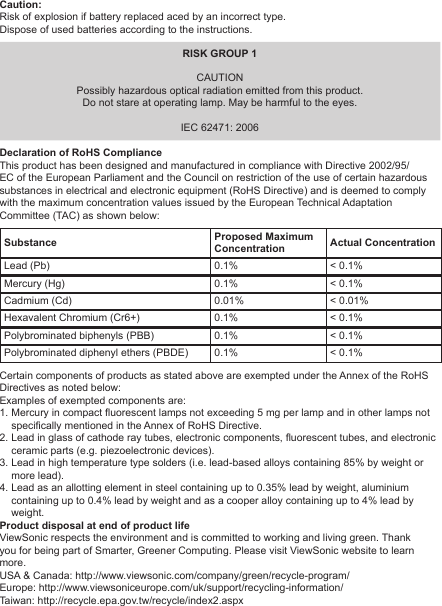 Caution:Risk of explosion if battery replaced aced by an incorrect type.Dispose of used batteries according to the instructions.RISK GROUP 1CAUTIONPossibly hazardous optical radiation emitted from this product.Do not stare at operating lamp. May be harmful to the eyes.IEC 62471: 2006Declaration of RoHS ComplianceThis product has been designed and manufactured in compliance with Directive 2002/95/EC of the European Parliament and the Council on restriction of the use of certain hazardous substances in electrical and electronic equipment (RoHS Directive) and is deemed to comply with the maximum concentration values issued by the European Technical Adaptation Committee (TAC) as shown below:Substance Proposed Maximum Concentration Actual ConcentrationLead (Pb) 0.1% &lt; 0.1%Mercury (Hg) 0.1% &lt; 0.1%Cadmium (Cd) 0.01% &lt; 0.01%Hexavalent Chromium (Cr6+) 0.1% &lt; 0.1%Polybrominated biphenyls (PBB) 0.1% &lt; 0.1%Polybrominated diphenyl ethers (PBDE) 0.1% &lt; 0.1%Certain components of products as stated above are exempted under the Annex of the RoHS Directives as noted below:Examples of exempted components are:1. Mercury in compact uorescent lamps not exceeding 5 mg per lamp and in other lamps not specically mentioned in the Annex of RoHS Directive.2. Lead in glass of cathode ray tubes, electronic components, uorescent tubes, and electronic ceramic parts (e.g. piezoelectronic devices).3. Lead in high temperature type solders (i.e. lead-based alloys containing 85% by weight or more lead).4. Lead as an allotting element in steel containing up to 0.35% lead by weight, aluminium containing up to 0.4% lead by weight and as a cooper alloy containing up to 4% lead by weight.Product disposal at end of product lifeViewSonic respects the environment and is committed to working and living green. Thankyou for being part of Smarter, Greener Computing. Please visit ViewSonic website to learn more.USA &amp; Canada: http://www.viewsonic.com/company/green/recycle-program/Europe: http://www.viewsoniceurope.com/uk/support/recycling-information/Taiwan: http://recycle.epa.gov.tw/recycle/index2.aspx