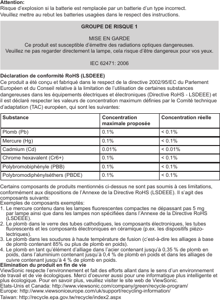 Attention: Risque d’explosion si la batterie est remplacée par un batterie d’un type incorrect.Veuillez mettre au rebut les batteries usagées dans le respect des instructions.GROUPE DE RISQUE 1MISE EN GARDECe produit est susceptible d’émettre des radiations optiques dangereuses. Veuillez ne pas regarder directement la lampe, cela risque d’être dangereux pour vos yeux. IEC 62471: 2006Déclaration de conformité RoHS (LSDEEE)Ce produit a été conçu et fabriqué dans le respect de la directive 2002/95/EC du Parlement Européen et du Conseil relative à la limitation de l’utilisation de certaines substances dangereuses dans les équipements électriques et électroniques (Directive RoHS - LSDEEE) et il est déclaré respecter les valeurs de concentration maximum dénies par le Comité technique d’adaptation (TAC) européen, qui sont les suivantes:Substance Concentration maximale proposéeConcentration réellePlomb (Pb) 0.1% &lt; 0.1%Mercure (Hg) 0.1% &lt; 0.1%Cadmium (Cd) 0.01% &lt; 0.01%Chrome hexavalent (Cr6+) 0.1% &lt; 0.1%Polybromobiphényle (PBB) 0.1% &lt; 0.1%Polybromodiphénylséthers (PBDE) 0.1% &lt; 0.1%Certains composants de produits mentionnés ci-dessus ne sont pas soumis à ces limitations, conformément aux dispositions de l’Annexe de la Directive RoHS (LSDEEE). Il s’agit des composants suivants:Exemples de composants exemptés:1. Le mercure contenu dans les lampes uorescentes compactes ne dépassant pas 5 mg par lampe ainsi que dans les lampes non spéciées dans l’Annexe de la Directive RoHS (LSDEEE).2. Le plomb dans le verre des tubes cathodiques, les composants électroniques, les tubes uorescents et les composants électroniques en céramique (p.ex. les dispositifs piézo-lectriques).3. Le plomb dans les soudures à haute température de fusion (c’est-à-dire les alliages à base de plomb contenant 85% ou plus de plomb en poids).4. Le plomb en tant qu’élément d’alliage dans l’acier contenant jusqu’à 0,35 % de plomb en poids, dans l’aluminium contenant jusqu’à 0,4 % de plomb en poids et dans les alliages de cuivre contenant jusqu’à 4 % de plomb en poids.Elimination du produit en n de vieViewSonic respecte l’environnement et fait des efforts allant dans le sens d’un environnement de travail et de vie écologiques. Merci d’oeuvrer aussi pour une informatique plus intelligente et plus écologique. Pour en savoir plus, veuillez visiter le site web de ViewSonic.Etats-Unis et Canada: http://www.viewsonic.com/company/green/recycle-program/Europe: http://www.viewsoniceurope.com/uk/support/recycling-information/Taiwan: http://recycle.epa.gov.tw/recycle/index2.aspx