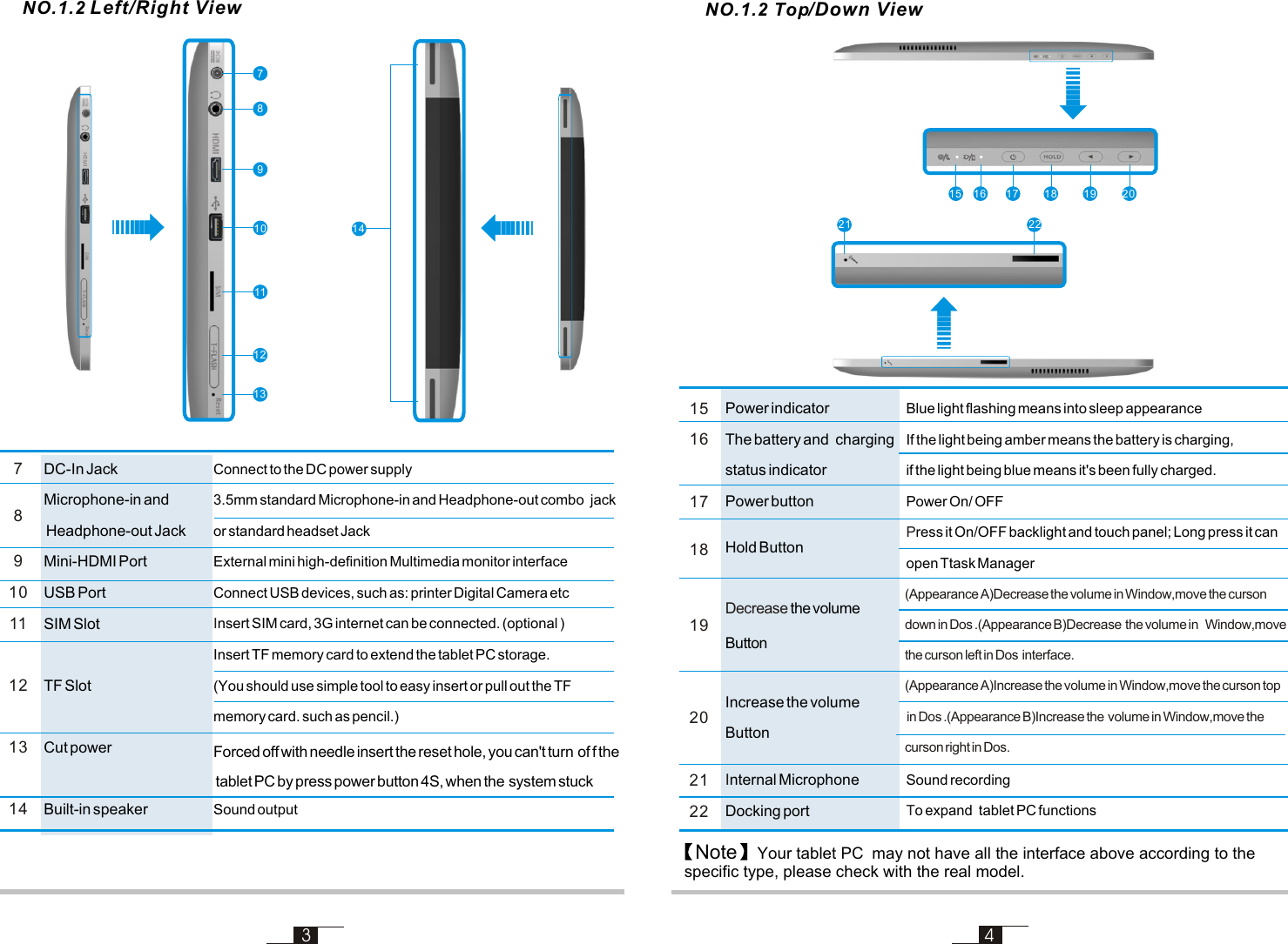 NO.1.2 Left/Right View                    934789101112131415 16 17 18 19 2021 227910111213141516172122DC-In JackMicrophone-in and Headphone-out JackMini-HDMI Port USB PortSIM SlotTF SlotCut powerBuilt-in speaker                             Power indicatorThe battery and   charging status indicatorPower button nternal MicrophoneDocking portI                            Blue light flashing means into sleep appearanceIf the light being amber means the battery is charging, if the light being blue means it&apos;s been fully charged.Power On/ OFFress it On/OFF backlight and touch panel; Long press it can open Ttask ManagerSound recordingo expand   tablet PC functionsPT                            Connect to the DC power supply3.5mm standard Microphone-in and Headphone-out combo   jack or standard headset JackExternal mini high-definition Multimedia monitor interfaceConnect USB devices, such as: printer Digital Camera etcnsert SIM card, 3G internet can be connected. (optional )Insert TF memory card to extend the tablet PC storage. (You should use simple tool to easy insert or pull out the TF memory card. such as pencil.) Sound output I                            Forced off with needle insert the reset hole, you can&apos;t turn  of f the tablet PC by press power button 4S, when the  system stuckNO.1.2 Top/Down View                    Note Your tablet PC  may not have all the interface above according to the   specific type, please check with the real model.(Appearance A)Decrease the volume in Window,move the curson down in Dos .(Appearance B)Decrease  the volume in   Window,move the curson left in Dos  interface.(Appearance A)Increase the volume in Window,move the curson top in Dos .(Appearance B)Increase the  volume in Window,move the curson right in Dos.8Hold Button18Increase the volume ButtonDecrease the volume Button2019