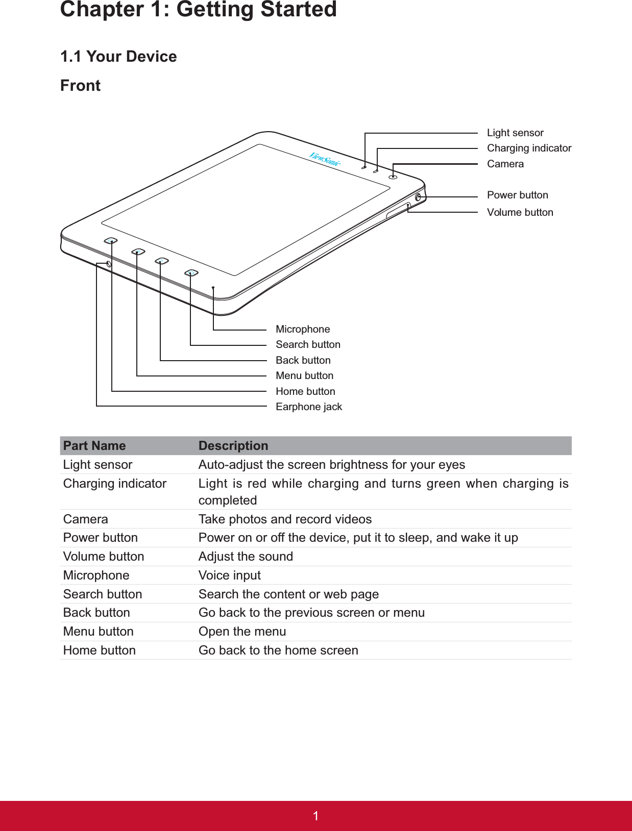 1Chapter 1: Getting Started&lt;RXU&apos;HYLFHFront3DUW1DPH &apos;HVFULSWLRQLight sensor Auto-adjust the screen brightness for your eyesCharging indicator Light is red while charging and turns green when charging is completedCamera 7DNHSKRWRVDQGUHFRUGYLGHRVPower button 3RZHURQRURIIWKHGHYLFHSXWLWWRVOHHSDQGZDNHLWXSVolume button Adjust the soundMicrophone Voice inputSearch button Search the content or web page%DFNEXWWRQ *REDFNWRWKHSUHYLRXVVFUHHQRUPHQXMenu button Open the menuHome button *REDFNWRWKHKRPHVFUHHQMicrophoneSearch button%DFNEXWWRnMenu buttonHome button(DUSKRQHMDFNLight sensorCharging indicatorCameraPower buttonVolume button