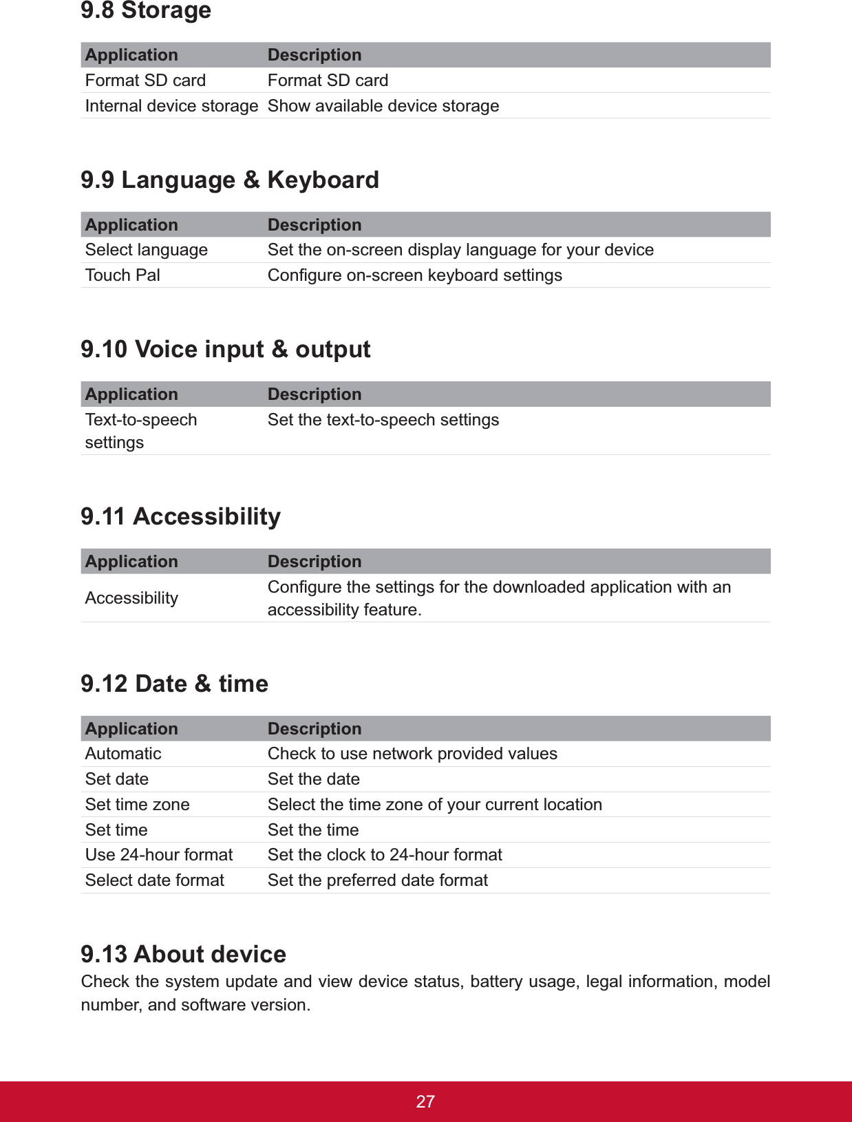 276WRUDJHApplication &apos;HVFULSWLRQFormat SD card Format SD cardInternal device storage Show available device storage/DQJXDJH.H\ERDUGApplication &apos;HVFULSWLRQSelect language Set the on-screen display language for your deviceTouch Pal &amp;RQ¿JXUHRQVFUHHQNH\ERDUGVHWWLQJV9RLFHLQSXWRXWSXWApplication &apos;HVFULSWLRQ7H[WWRVSHHFKsettings6HWWKHWH[WWRVSHHFKVHWWLQJV$FFHVVLELOLW\Application &apos;HVFULSWLRQAccessibility &amp;RQ¿JXUHWKHVHWWLQJVIRUWKHGRZQORDGHGDSSOLFDWLRQZLWKDQaccessibility feature.&apos;DWHWLPHApplication &apos;HVFULSWLRQAutomatic &amp;KHFNWRXVHQHWZRUNSURYLGHGYDOXHVSet date Set the dateSet time zone Select the time zone of your current locationSet time Set the timeUse 24-hour format 6HWWKHFORFNWRKRXUIRUPDWSelect date format Set the preferred date format$ERXWGHYLFH&amp;KHFNWKHV\VWHPXSGDWHDQGYLHZGHYLFHVWDWXVEDWWHU\XVDJHOHJDOLQIRUPDWLRQPRGHOnumber, and software version.