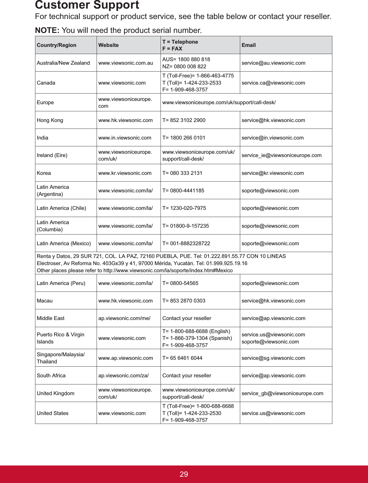 29Customer SupportFor technical support or product service, see the table below or contact your reseller.127( You will need the product serial number.Country/Region :HEVLWH T = TelephoneF = FAX EmailAustralia/New Zealand www.viewsonic.com.au $86 1=  service@au.viewsonic.comCanada www.viewsonic.com77ROO)UHH 77ROO ) service.ca@viewsonic.comEurope www.viewsoniceurope.com ZZZYLHZVRQLFHXURSHFRPXNVXSSRUWFDOOGHVNHong Kong ZZZKNYLHZVRQLFFRP 7  VHUYLFH#KNYLHZVRQLFFRPIndia www.in.viewsonic.com 7  service@in.viewsonic.comIreland (Eire) www.viewsoniceurope.FRPXNZZZYLHZVRQLFHXURSHFRPXNVXSSRUWFDOOGHVN service_ie@viewsoniceurope.comKorea ZZZNUYLHZVRQLFFRP 7  VHUYLFH#NUYLHZVRQLFFRPLatin America(Argentina) www.viewsonic.com/la/ 7  soporte@viewsonic.comLatin America (Chile) www.viewsonic.com/la/ 7  soporte@viewsonic.comLatin America(Columbia) www.viewsonic.com/la/ 7  soporte@viewsonic.com/DWLQ$PHULFD0H[LFR www.viewsonic.com/la/ 7  soporte@viewsonic.comRenta y Datos, 29 SUR 721, COL. LA PAZ, 72160 PUEBLA, PUE. Tel: 01.222.891.55.77 CON 10 LINEAS(OHFWURVHU$Y5HIRUPD1R*[\0pULGD&lt;XFDWiQ7HO2WKHUSODFHVSOHDVHUHIHUWRKWWSZZZYLHZVRQLFFRPODVRSRUWHLQGH[KWP0H[LFRLatin America (Peru) www.viewsonic.com/la/ 7  soporte@viewsonic.comMacau ZZZKNYLHZVRQLFFRP 7  VHUYLFH#KNYLHZVRQLFFRPMiddle East ap.viewsonic.com/me/ Contact your reseller service@ap.viewsonic.comPuerto Rico &amp; Virgin Islands www.viewsonic.com7 (QJOLVK7 6SDQLVK) service.us@viewsonic.comsoporte@viewsonic.comSingapore/Malaysia/Thailand www.ap.viewsonic.com 7  service@sg.viewsonic.comSouth Africa ap.viewsonic.com/za/ Contact your reseller service@ap.viewsonic.comUnited Kingdom www.viewsoniceurope.FRPXNZZZYLHZVRQLFHXURSHFRPXNVXSSRUWFDOOGHVN service_gb@viewsoniceurope.comUnited States www.viewsonic.com77ROO)UHH 77ROO ) service.us@viewsonic.com