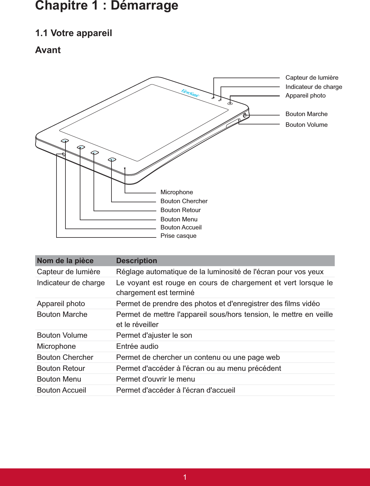 1Chapitre 1 : Démarrage1.1 Votre appareilAvantNom de la pièce Description&amp;DSWHXUGHOXPLqUH 5pJODJHDXWRPDWLTXHGHODOXPLQRVLWpGHOpFUDQSRXUYRV\HX[,QGLFDWHXUGHFKDUJH Le voyant est rouge en cours de chargement et vert lorsque le FKDUJHPHQWHVWWHUPLQpAppareil photo 3HUPHWGHSUHQGUHGHVSKRWRVHWGHQUHJLVWUHUGHV¿OPVYLGpRBouton Marche Permet de mettre l&apos;appareil sous/hors tension, le mettre en veille HWOHUpYHLOOHUBouton Volume Permet d&apos;ajuster le sonMicrophone (QWUpHDXGLRBouton Chercher 3HUPHWGHFKHUFKHUXQFRQWHQXRXXQHSDJHZHE%RXWRQ5HWRXU 3HUPHWGDFFpGHUjOpFUDQRXDXPHQXSUpFpGHQWBouton Menu Permet d&apos;ouvrir le menuBouton Accueil 3HUPHWGDFFpGHUjOpFUDQGDFFXHLO&amp;DSWHXUGHOXPLqUH,QGLFDWHXUGHFKDUJHAppareil photoBouton MarcheBouton VolumeMicrophoneBouton Chercher%RXWRQ5HWRXUBouton MenuBouton AccueilPrise casque