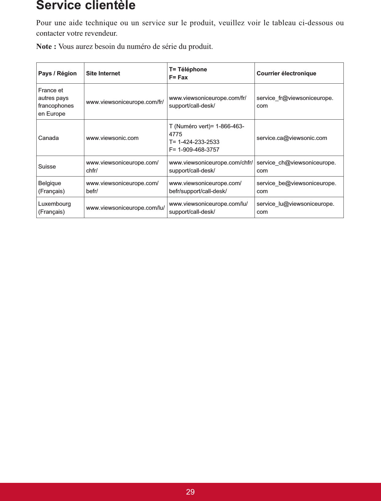 29Service clientèlePour une aide technique ou un service sur le produit, veuillez voir le tableau ci-dessous ou contacter votre revendeur.Note : Vous aurez besoin du numéro de série du produit.Pays / Région Site Internet 7 7pOpSKRQH) )D[ Courrier électroniqueFrance et autres pays francophonesen EuropeZZZYLHZVRQLFHXURSHFRPIU ZZZYLHZVRQLFHXURSHFRPIUVXSSRUWFDOOGHVNVHUYLFHBIU#YLHZVRQLFHXURSHcomCanada ZZZYLHZVRQLFFRP71XPpURYHUW 7 ) VHUYLFHFD#YLHZVRQLFFRPSuisse ZZZYLHZVRQLFHXURSHFRPchfr/ZZZYLHZVRQLFHXURSHFRPFKIUVXSSRUWFDOOGHVNVHUYLFHBFK#YLHZVRQLFHXURSHcomBelgique)UDQoDLVZZZYLHZVRQLFHXURSHFRPbefr/ZZZYLHZVRQLFHXURSHFRPEHIUVXSSRUWFDOOGHVNVHUYLFHBEH#YLHZVRQLFHXURSHcomLuxembourg)UDQoDLV ZZZYLHZVRQLFHXURSHFRPOX ZZZYLHZVRQLFHXURSHFRPOXVXSSRUWFDOOGHVNVHUYLFHBOX#YLHZVRQLFHXURSHcom