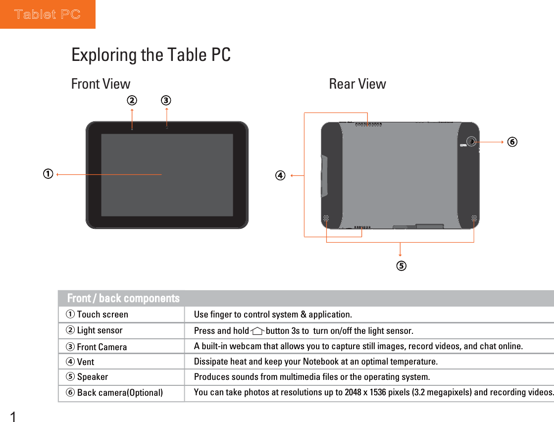 1Exploring the Table PCFront View Rear View①② ③⑥⑤④①Touch screen④ Vent⑤Speaker⑥Back camera(Optional)③ Front Camera② Light sensorFront / back componentsYou can take photos at resolutions up to 2048 x 1536 pixels (3.2 megapixels) and recording videos.Produces sounds from multimedia files or the operating system.Dissipate heat and keep your Notebook at an optimal temperature.A built-in webcam that allows you to capture still images, record videos, and chat online. Press and hold        button 3s to  turn on/off the light sensor.Use finger to control system &amp; application.