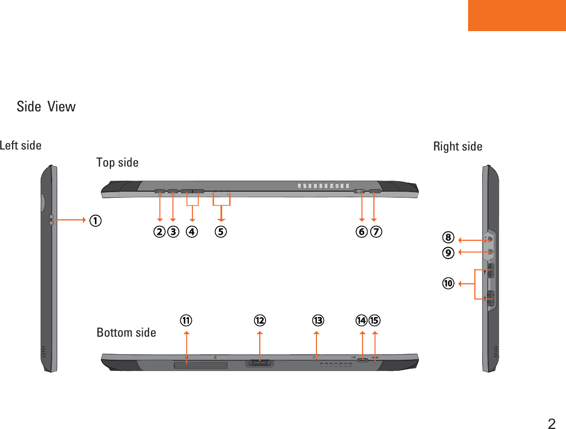 Tablet PCSide  View2⑧⑨⑩①②③ ④ ⑤ ⑥ ⑦Top sideBottom sideRight sideLeft side