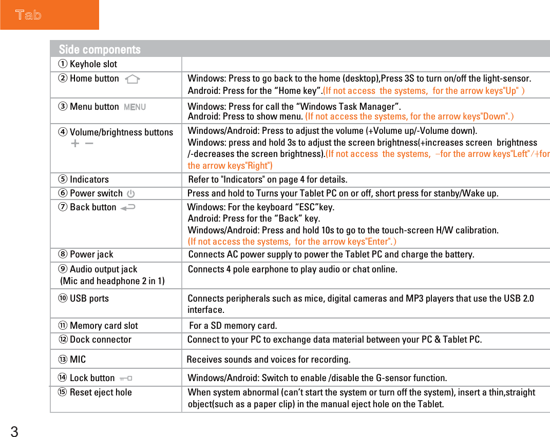 3　　Memory card slot                        For a SD memory card. ① Keyhole slotWindows/Android: Press to adjust the volume (+Volume up/-Volume down).Windows: press and hold 3s to adjust the screen brightness(+increases screen  brightness/-decreases the screen brightness).(If not access  the systems,  －for the arrow keys&quot;Left&quot;／＋forthe arrow keys&quot;Right&quot;)⑥ Power switch                              Press and hold to Turns your Tablet PC on or off, short press for stanby/Wake up.⑦ Back button Windows: For the keyboard “ESC”key.②Home button                                Windows: Press to go back to the home (desktop),Press 3S to turn on/off the light-sensor.⑨ Audio output jack (Mic and headphone 2 in 1)Connects 4 pole earphone to play audio or chat online.　　 Lock button                                  Windows/Android: Switch to enable /disable the G-sensor function. ⑧Power jack                                   Connects AC power supply to power the Tablet PC and charge the battery.⑩ USB ports  Connects peripherals such as mice, digital cameras and MP3 players that use the USB 2.0 interface.　　 Dock connector                          Connect to your PC to exchange data material between your PC &amp; Tablet PC.　　 Reset eject hole When system abnormal (can’t start the system or turn off the system), insert a thin,straight object(such as a paper clip) in the manual eject hole on the Tablet.④ Volume/brightness buttons ③Menu button Windows: Press for call the “Windows Task Manager”.Side componentsAndroid: Press for the “Home key”.(If not access  the systems,  for the arrow keys&quot;Up&quot;）Android: Press for the “Back” key.Windows/Android: Press and hold 10s to go to the touch-screen H/W calibration.Android: Press to show menu. (If not access the systems, for the arrow keys&quot;Down&quot;.）　　 MIC Receives sounds and voices for recording.⑤ Indicators Refer to &quot;Indicators&quot; on page 4 for details. (If not access the systems,  for the arrow keys&quot;Enter&quot;.）