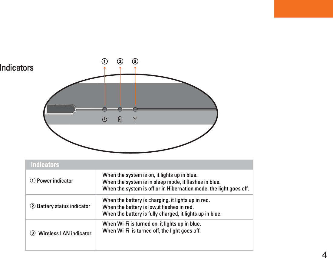 Tablet PC4① ② ③①Power indicatorWhen the system is on, it lights up in blue.When the system is in sleep mode, it flashes in blue.When the system is off or in Hibernation mode, the light goes off.② Battery status indicator③Wireless LAN indicatorIndicatorsWhen the battery is charging, it lights up in red.When the battery is low,it flashes in red. When the battery is fully charged, it lights up in blue.When Wi-Fi is turned on, it lights up in blue.When Wi-Fi  is turned off, the light goes off.Indicators