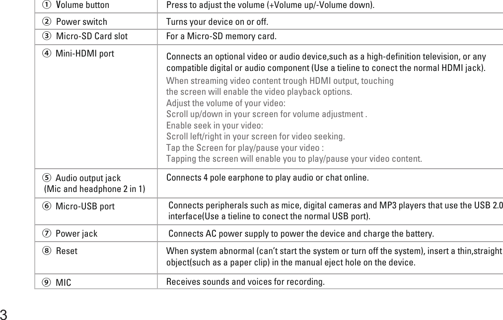 3①　Ｖolume button                   Connects an optional video or audio device,such as a high-definition television, or any compatible digital or audio component (Use a tieline to conect the normal HDMI jack). ②　Power switch                              ④  Mini-HDMI port③　Micro-SD Card slot                     Side componentsPress to adjust the volume (+Volume up/-Volume down).Turns your device on or off.For a Micro-SD memory card. ⑦  Power jack                                  ⑤  Audio output jack (Mic and headphone 2 in 1)     Connects 4 pole earphone to play audio or chat online.⑧　Reset        ⑨　MIC       ⑥  Micro-USB port                 Connects peripherals such as mice, digital cameras and MP3 players that use the USB 2.0 interface(Use a tieline to conect the normal USB port). Connects AC power supply to power the device and charge the battery.When system abnormal (can’t start the system or turn off the system), insert a thin,straight object(such as a paper clip) in the manual eject hole on the device.Receives sounds and voices for recording.When streaming video content trough HDMI output, touching the screen will enable the video playback options.Adjust the volume of your video: Scroll up/down in your screen for volume adjustment .Enable seek in your video:Scroll left/right in your screen for video seeking.Tap the Screen for play/pause your video : Tapping the screen will enable you to play/pause your video content.