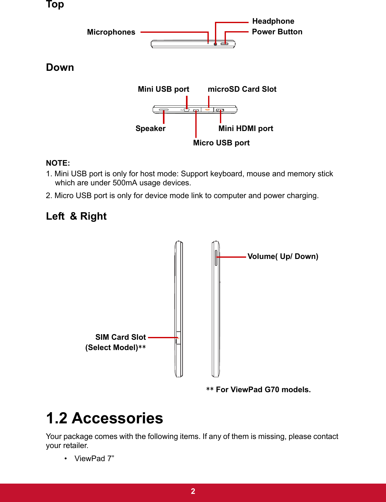  2TopDownNOTE:   1. Mini USB port is only for host mode: Support keyboard, mouse and memory stick which are under 500mA usage devices.2. Micro USB port is only for device mode link to computer and power charging.Left &amp; Right1.2 AccessoriesYour package comes with the following items. If any of them is missing, please contact your retailer.• ViewPad 7” Power ButtonHeadphoneMicrophones microSD Card SlotSpeaker Mini HDMI portMini USB portMicro USB port SIM Card Slot(Select Model)** Volume( Up/ Down)** For ViewPad G70 models.