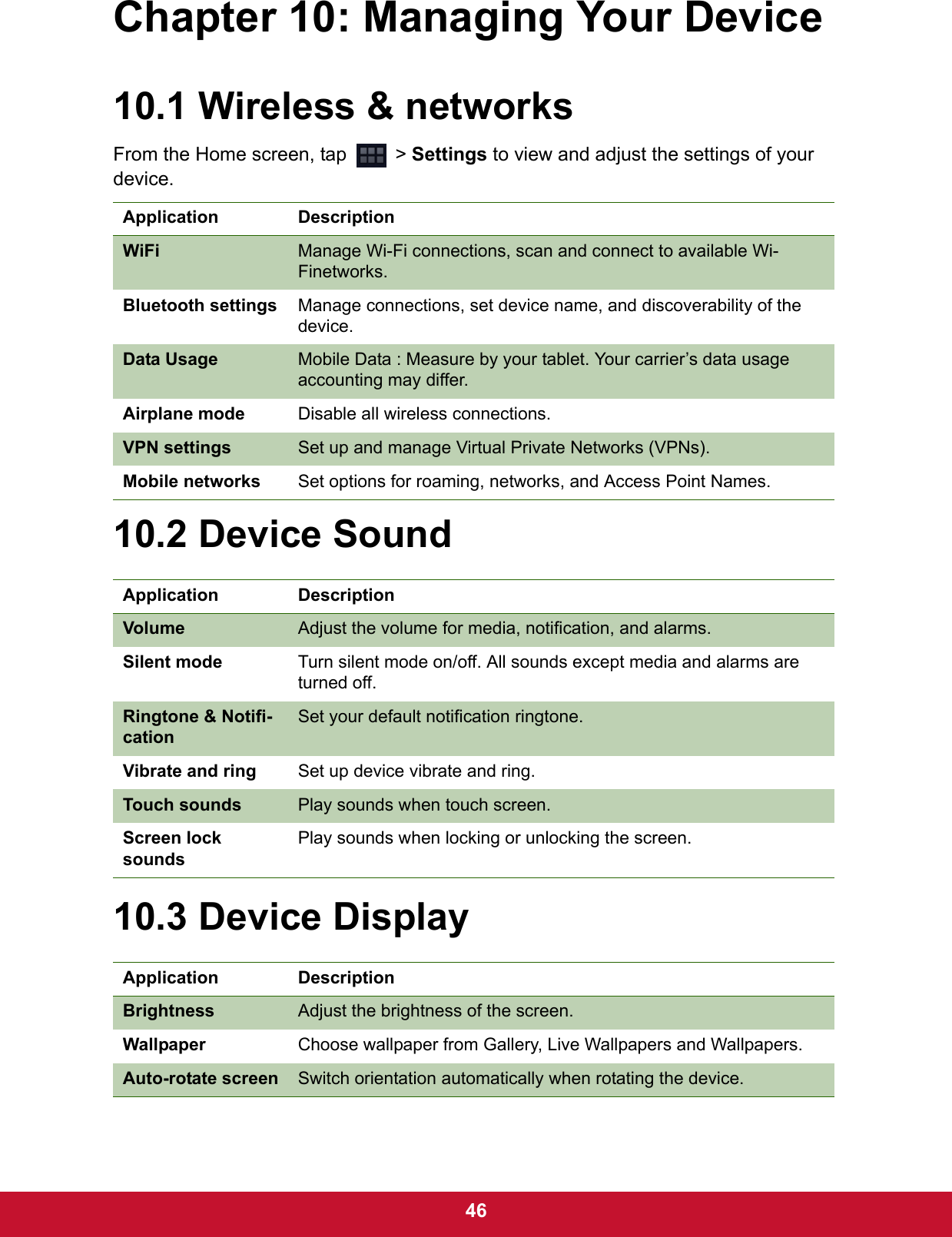  46Chapter 10: Managing Your Device10.1 Wireless &amp; networksFrom the Home screen, tap   &gt; Settings to view and adjust the settings of your device.10.2 Device Sound10.3 Device DisplayApplication DescriptionWiFi Manage Wi-Fi connections, scan and connect to available Wi-Finetworks.Bluetooth settings Manage connections, set device name, and discoverability of the device.Data Usage Mobile Data : Measure by your tablet. Your carrier’s data usage accounting may differ.Airplane mode Disable all wireless connections.VPN settings Set up and manage Virtual Private Networks (VPNs).Mobile networks Set options for roaming, networks, and Access Point Names.Application DescriptionVolume Adjust the volume for media, notification, and alarms.Silent mode Turn silent mode on/off. All sounds except media and alarms are turned off.Ringtone &amp; Notifi-cationSet your default notification ringtone.Vibrate and ring Set up device vibrate and ring.Touch sounds Play sounds when touch screen.Screen lock soundsPlay sounds when locking or unlocking the screen.Application DescriptionBrightness Adjust the brightness of the screen.Wallpaper Choose wallpaper from Gallery, Live Wallpapers and Wallpapers.Auto-rotate screen Switch orientation automatically when rotating the device.