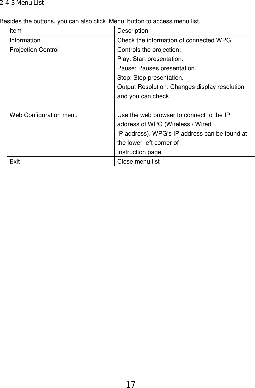17  2-4-3 Menu List Besides the buttons, you can also click ‘Menu’ button to access menu list. Item  Description Information  Check the information of connected WPG. Projection Control  Controls the projection: Play: Start presentation. Pause: Pauses presentation. Stop: Stop presentation. Output Resolution: Changes display resolution and you can check  Web Configuration menu  Use the web browser to connect to the IP address of WPG (Wireless / Wired IP address). WPG’s IP address can be found at the lower-left corner of Instruction page Exit  Close menu list  