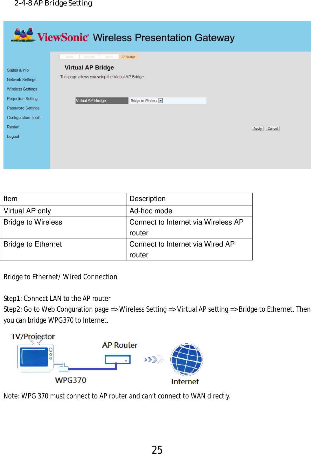 25  2-4-8 AP Bridge Setting    Item Description Virtual AP only Ad-hoc mode Bridge to Wireless Connect to Internet via Wireless AP router Bridge to Ethernet  Connect to Internet via Wired AP router  Bridge to Ethernet/ Wired Connection  Step1: Connect LAN to the AP router Step2: Go to Web Conguration page =&gt; Wireless Setting =&gt; Virtual AP setting =&gt; Bridge to Ethernet. Then you can bridge WPG370 to Internet.    Note: WPG 370 must connect to AP router and can’t connect to WAN directly.    