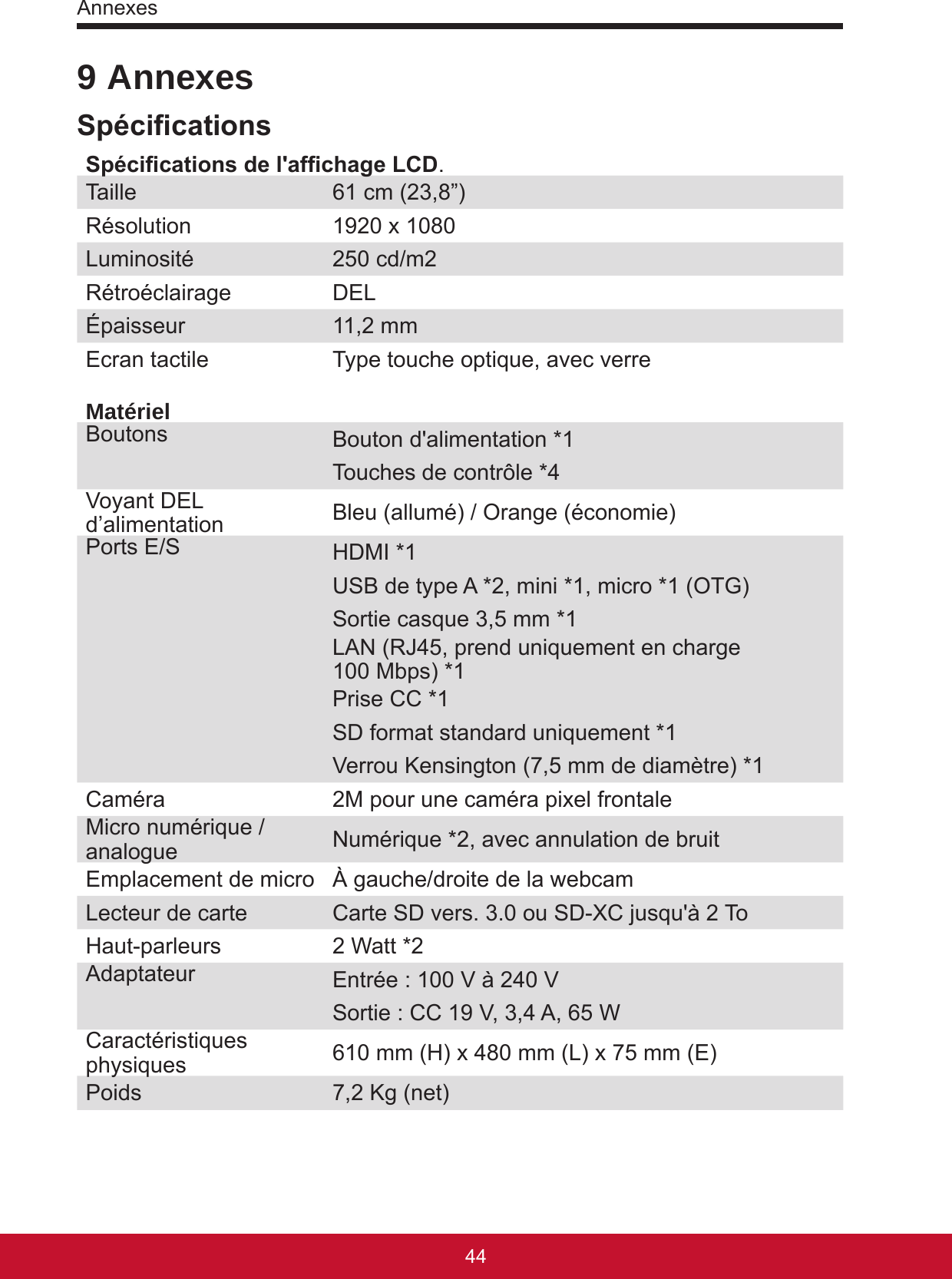 Annexes45449 AnnexesSpécicationsSpécications de l&apos;afchage LCD.Taille 61 cm (23,8”)Résolution 1920 x 1080Luminosité 250 cd/m2Rétroéclairage DELÉpaisseur 11,2 mmEcran tactile Type touche optique, avec verreMatérielBoutons Bouton d&apos;alimentation *1Touches de contrôle *4Voyant DEL d’alimentation Bleu (allumé) / Orange (économie)Ports E/S HDMI *1 USB de type A *2, mini *1, micro *1 (OTG)Sortie casque 3,5 mm *1LAN (RJ45, prend uniquement en charge 100 Mbps) *1Prise CC *1SD format standard uniquement *1Verrou Kensington (7,5 mm de diamètre) *1Caméra 2M pour une caméra pixel frontaleMicro numérique / analogue Numérique *2, avec annulation de bruitEmplacement de micro À gauche/droite de la webcamLecteur de carte Carte SD vers. 3.0 ou SD-XC jusqu&apos;à 2 ToHaut-parleurs 2 Watt *2Adaptateur Entrée : 100 V à 240 VSortie : CC 19 V, 3,4 A, 65 W Caractéristiques physiques 610 mm (H) x 480 mm (L) x 75 mm (E)Poids  7,2 Kg (net)