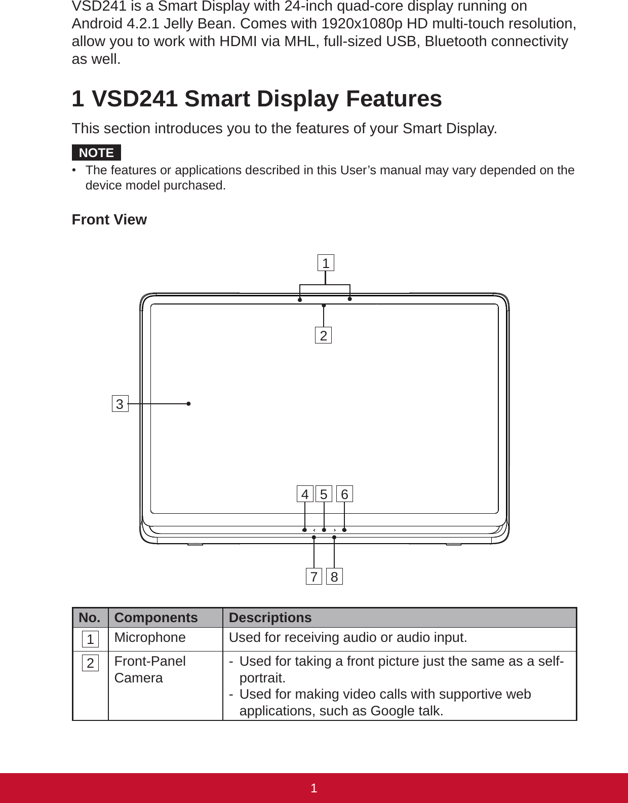 1x 1xVSD241 is a Smart Display with 24-inch quad-core display running on Android 4.2.1 Jelly Bean. Comes with 1920x1080p HD multi-touch resolution, allow you to work with HDMI via MHL, full-sized USB, Bluetooth connectivity as well. 1 VSD241 Smart Display FeaturesThis section introduces you to the features of your Smart Display.NOTE• The features or applications described in this User’s manual may vary depended on the device model purchased.Front ViewNo. Components  Descriptions1 Microphone Used for receiving audio or audio input.2 Front-Panel Camera -  Used for taking a front picture just the same as a self-portrait. -  Used for making video calls with supportive web applications, such as Google talk.14 5 67 823