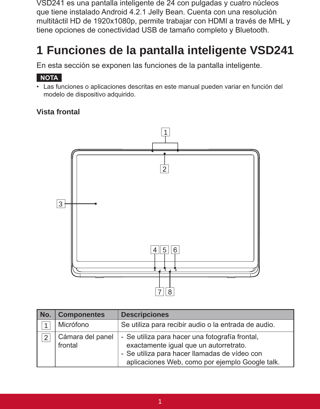 1PBVSD241 es una pantalla inteligente de 24 con pulgadas y cuatro núcleos que tiene instalado Android 4.2.1 Jelly Bean. Cuenta con una resolución multitáctil HD de 1920x1080p, permite trabajar con HDMI a través de MHL y tiene opciones de conectividad USB de tamaño completo y Bluetooth. 1 Funciones de la pantalla inteligente VSD241En esta sección se exponen las funciones de la pantalla inteligente.NOTA•  Las funciones o aplicaciones descritas en este manual pueden variar en función del modelo de dispositivo adquirido.Vista frontalNo. Componentes  Descripciones1 Micrófono Se utiliza para recibir audio o la entrada de audio.2 Cámara del panel frontal -  Se utiliza para hacer una fotografía frontal, exactamente igual que un autorretrato. -  Se utiliza para hacer llamadas de vídeo con aplicaciones Web, como por ejemplo Google talk.14567823