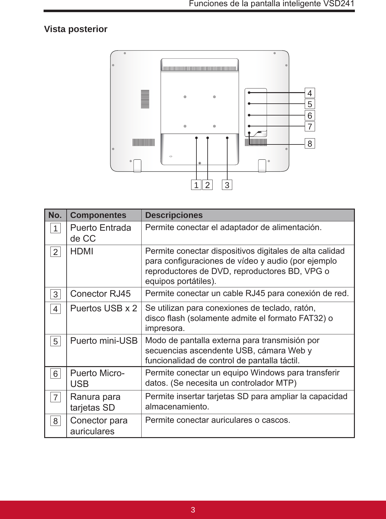 Funciones de la pantalla inteligente VSD24132Vista posteriorNo. Componentes  Descripciones1 Puerto Entrada de CCPermite conectar el adaptador de alimentación.2 HDMI Permite conectar dispositivos digitales de alta calidad para conguraciones de vídeo y audio (por ejemplo reproductores de DVD, reproductores BD, VPG o equipos portátiles).3 Conector RJ45 Permite conectar un cable RJ45 para conexión de red.4 Puertos USB x 2 Se utilizan para conexiones de teclado, ratón, disco ash (solamente admite el formato FAT32) o impresora.5 Puerto mini-USB Modo de pantalla externa para transmisión por secuencias ascendente USB, cámara Web y funcionalidad de control de pantalla táctil.6 Puerto Micro-USBPermite conectar un equipo Windows para transferir datos. (Se necesita un controlador MTP)7 Ranura para tarjetas SDPermite insertar tarjetas SD para ampliar la capacidad almacenamiento.8 Conector para auricularesPermite conectar auriculares o cascos.12346578