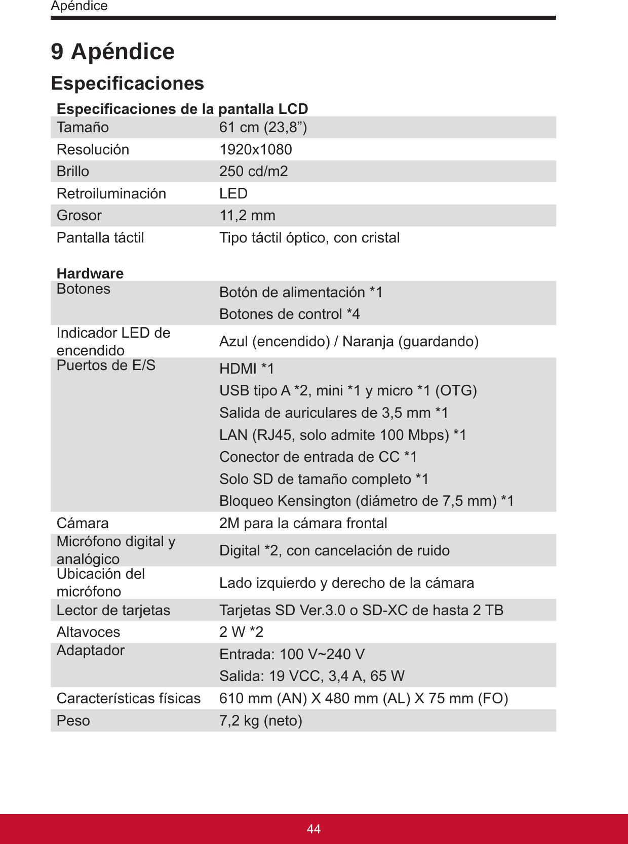 Apéndice45449 ApéndiceEspecicacionesEspecicaciones de la pantalla LCDTamaño 61 cm (23,8”)Resolución 1920x1080Brillo 250 cd/m2Retroiluminación LEDGrosor 11,2 mmPantalla táctil Tipo táctil óptico, con cristalHardwareBotones Botón de alimentación *1Botones de control *4Indicador LED de encendido Azul (encendido) / Naranja (guardando)Puertos de E/S HDMI *1 USB tipo A *2, mini *1 y micro *1 (OTG)Salida de auriculares de 3,5 mm *1LAN (RJ45, solo admite 100 Mbps) *1Conector de entrada de CC *1Solo SD de tamaño completo *1Bloqueo Kensington (diámetro de 7,5 mm) *1Cámara 2M para la cámara frontalMicrófono digital y analógico Digital *2, con cancelación de ruidoUbicación del micrófono Lado izquierdo y derecho de la cámaraLector de tarjetas Tarjetas SD Ver.3.0 o SD-XC de hasta 2 TBAltavoces 2 W *2Adaptador Entrada: 100 V~240 VSalida: 19 VCC, 3,4 A, 65 W Características físicas 610 mm (AN) X 480 mm (AL) X 75 mm (FO)Peso  7,2 kg (neto)