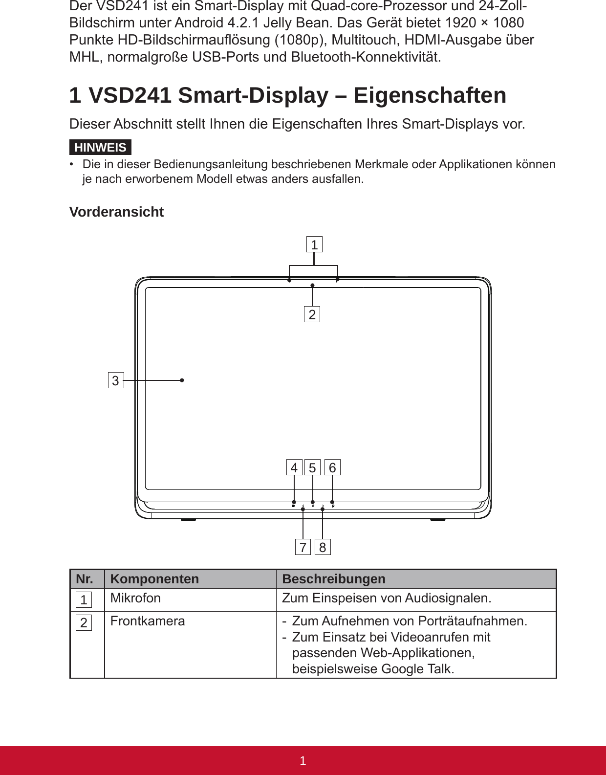 1PBDer VSD241 ist ein Smart-Display mit Quad-core-Prozessor und 24-Zoll-Bildschirm unter Android 4.2.1 Jelly Bean. Das Gerät bietet 1920 × 1080 Punkte HD-Bildschirmauösung (1080p), Multitouch, HDMI-Ausgabe über MHL, normalgroße USB-Ports und Bluetooth-Konnektivität. 1 VSD241 Smart-Display – EigenschaftenDieser Abschnitt stellt Ihnen die Eigenschaften Ihres Smart-Displays vor.HINWEIS•  Die in dieser Bedienungsanleitung beschriebenen Merkmale oder Applikationen können je nach erworbenem Modell etwas anders ausfallen.VorderansichtNr. Komponenten  Beschreibungen1 Mikrofon Zum Einspeisen von Audiosignalen.2 Frontkamera -  Zum Aufnehmen von Porträtaufnahmen. -  Zum Einsatz bei Videoanrufen mit passenden Web-Applikationen, beispielsweise Google Talk.14567823