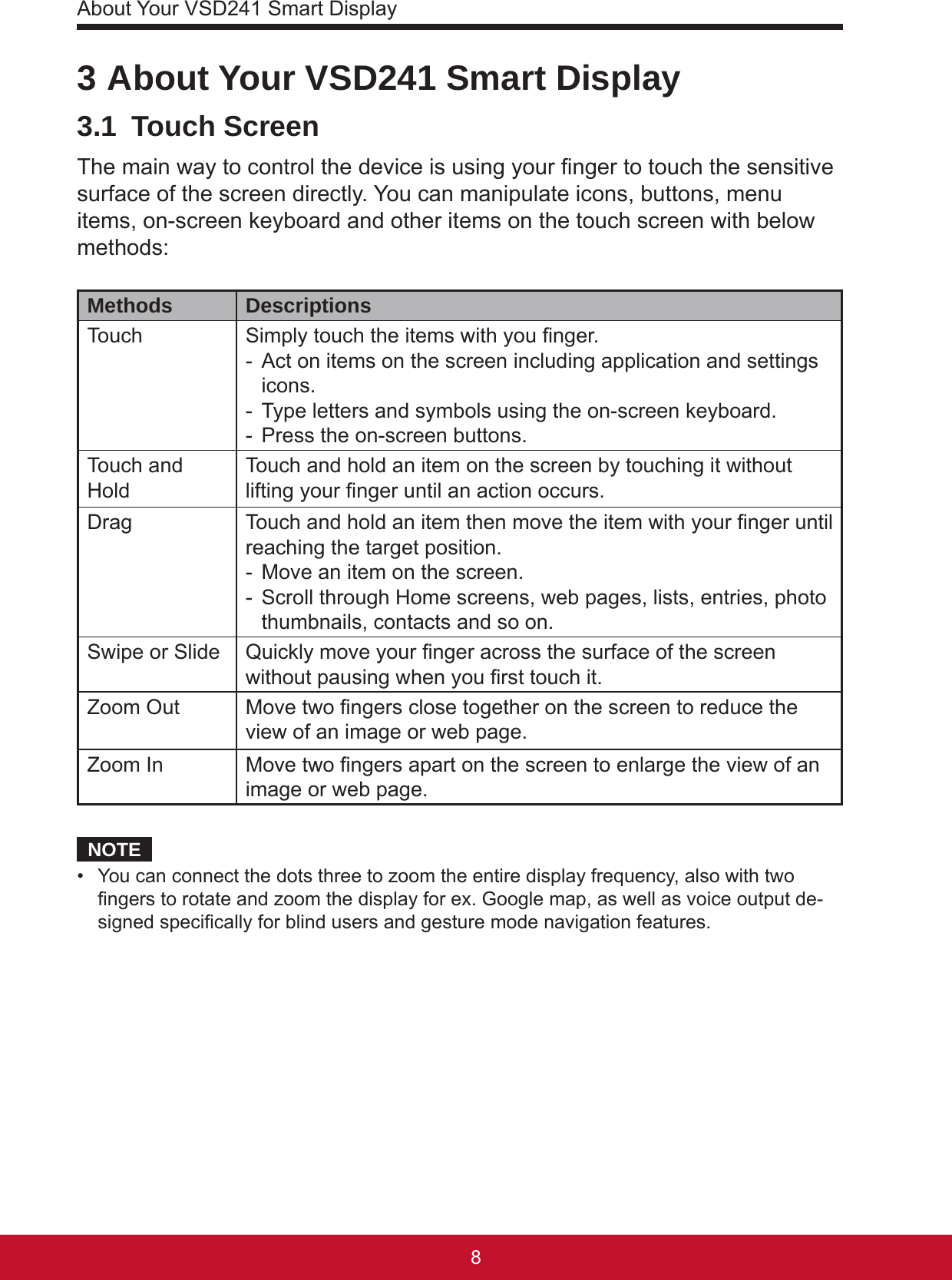 About Your VSD241 Smart Display983 About Your VSD241 Smart Display3.1  Touch ScreenThe main way to control the device is using your nger to touch the sensitive surface of the screen directly. You can manipulate icons, buttons, menu items, on-screen keyboard and other items on the touch screen with below methods:Methods DescriptionsTouch Simply touch the items with you nger.-  Act on items on the screen including application and settings icons.-  Type letters and symbols using the on-screen keyboard.-  Press the on-screen buttons.Touch and Hold Touch and hold an item on the screen by touching it without lifting your nger until an action occurs.  Drag Touch and hold an item then move the item with your nger until reaching the target position.-  Move an item on the screen.-  Scroll through Home screens, web pages, lists, entries, photo thumbnails, contacts and so on.Swipe or Slide Quickly move your nger across the surface of the screen without pausing when you rst touch it.Zoom Out Move two ngers close together on the screen to reduce the view of an image or web page.Zoom In Move two ngers apart on the screen to enlarge the view of an image or web page.NOTE•  You can connect the dots three to zoom the entire display frequency, also with two ngers to rotate and zoom the display for ex. Google map, as well as voice output de-signed specically for blind users and gesture mode navigation features. 