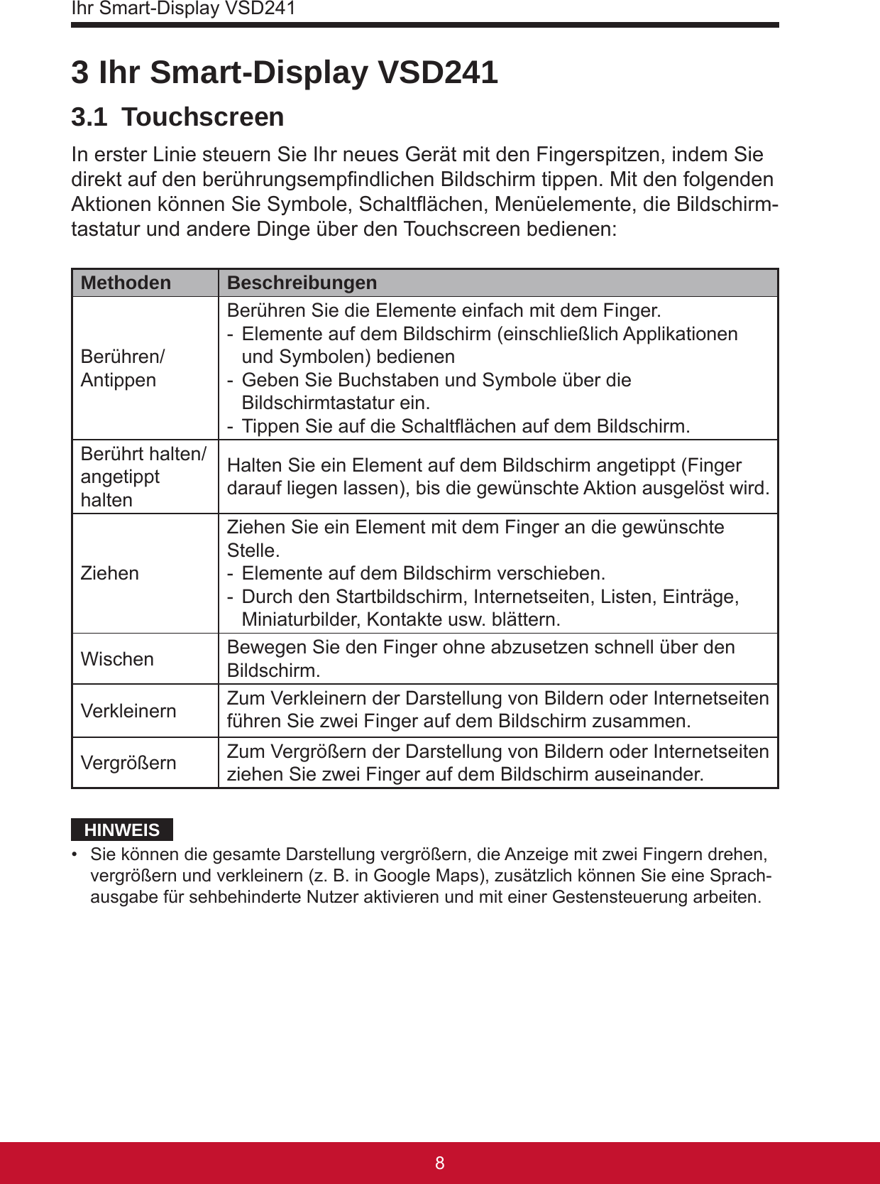 Ihr Smart-Display VSD241983 Ihr Smart-Display VSD2413.1 TouchscreenIn erster Linie steuern Sie Ihr neues Gerät mit den Fingerspitzen, indem Sie direkt auf den berührungsempndlichen Bildschirm tippen. Mit den folgenden Aktionen können Sie Symbole, Schaltächen, Menüelemente, die Bildschirm-tastatur und andere Dinge über den Touchscreen bedienen:Methoden BeschreibungenBerühren/AntippenBerühren Sie die Elemente einfach mit dem Finger.-  Elemente auf dem Bildschirm (einschließlich Applikationen und Symbolen) bedienen-  Geben Sie Buchstaben und Symbole über die Bildschirmtastatur ein.-  Tippen Sie auf die Schaltächen auf dem Bildschirm.Berührt halten/angetippt haltenHalten Sie ein Element auf dem Bildschirm angetippt (Finger darauf liegen lassen), bis die gewünschte Aktion ausgelöst wird.  ZiehenZiehen Sie ein Element mit dem Finger an die gewünschte Stelle.-  Elemente auf dem Bildschirm verschieben.-  Durch den Startbildschirm, Internetseiten, Listen, Einträge, Miniaturbilder, Kontakte usw. blättern.Wischen Bewegen Sie den Finger ohne abzusetzen schnell über den Bildschirm.Verkleinern Zum Verkleinern der Darstellung von Bildern oder Internetseiten führen Sie zwei Finger auf dem Bildschirm zusammen.Vergrößern Zum Vergrößern der Darstellung von Bildern oder Internetseiten ziehen Sie zwei Finger auf dem Bildschirm auseinander.HINWEIS•  Sie können die gesamte Darstellung vergrößern, die Anzeige mit zwei Fingern drehen, vergrößern und verkleinern (z. B. in Google Maps), zusätzlich können Sie eine Sprach-ausgabe für sehbehinderte Nutzer aktivieren und mit einer Gestensteuerung arbeiten. 