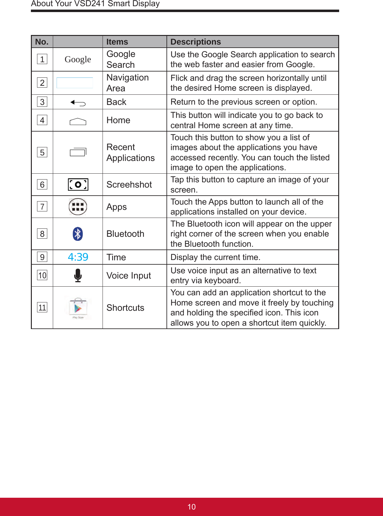 About Your VSD241 Smart Display1110No. Items Descriptions1 Google Google Search Use the Google Search application to search the web faster and easier from Google.2 Navigation Area Flick and drag the screen horizontally until the desired Home screen is displayed.3 Back Return to the previous screen or option.4 Home This button will indicate you to go back to central Home screen at any time.5 Recent ApplicationsTouch this button to show you a list of images about the applications you have accessed recently. You can touch the listed image to open the applications.6  Screehshot Tap this button to capture an image of your screen.7 Apps Touch the Apps button to launch all of the applications installed on your device.8 Bluetooth The Bluetooth icon will appear on the upper right corner of the screen when you enable the Bluetooth function.9 4:39 Time Display the current time.10 Voice Input Use voice input as an alternative to text entry via keyboard.11 ShortcutsYou can add an application shortcut to the Home screen and move it freely by touching and holding the specied icon. This icon allows you to open a shortcut item quickly.