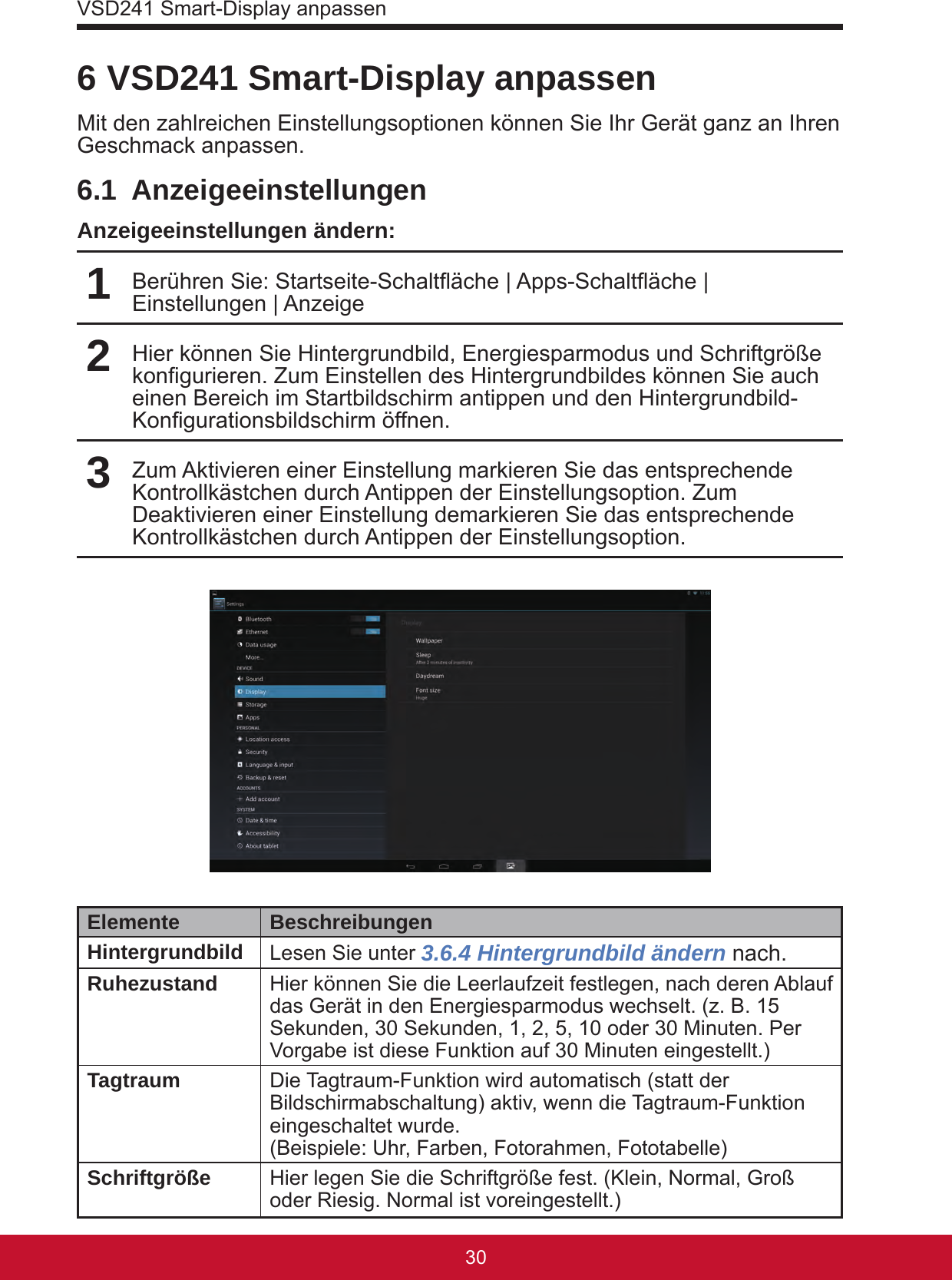 VSD241 Smart-Display anpassen31306 VSD241 Smart-Display anpassenMit den zahlreichen Einstellungsoptionen können Sie Ihr Gerät ganz an Ihren Geschmack anpassen.6.1 AnzeigeeinstellungenAnzeigeeinstellungen ändern:1Berühren Sie: Startseite-Schaltäche | Apps-Schaltäche | Einstellungen | Anzeige2Hier können Sie Hintergrundbild, Energiesparmodus und Schriftgröße kongurieren. Zum Einstellen des Hintergrundbildes können Sie auch einen Bereich im Startbildschirm antippen und den Hintergrundbild-Kongurationsbildschirm öffnen.3Zum Aktivieren einer Einstellung markieren Sie das entsprechende Kontrollkästchen durch Antippen der Einstellungsoption. Zum Deaktivieren einer Einstellung demarkieren Sie das entsprechende Kontrollkästchen durch Antippen der Einstellungsoption.Elemente BeschreibungenHintergrundbild  Lesen Sie unter 3.6.4 Hintergrundbild ändern nach.Ruhezustand Hier können Sie die Leerlaufzeit festlegen, nach deren Ablauf das Gerät in den Energiesparmodus wechselt. (z. B. 15 Sekunden, 30 Sekunden, 1, 2, 5, 10 oder 30 Minuten. Per Vorgabe ist diese Funktion auf 30 Minuten eingestellt.) Tagtraum Die Tagtraum-Funktion wird automatisch (statt der Bildschirmabschaltung) aktiv, wenn die Tagtraum-Funktion eingeschaltet wurde.(Beispiele: Uhr, Farben, Fotorahmen, Fototabelle)Schriftgröße Hier legen Sie die Schriftgröße fest. (Klein, Normal, Groß oder Riesig. Normal ist voreingestellt.)