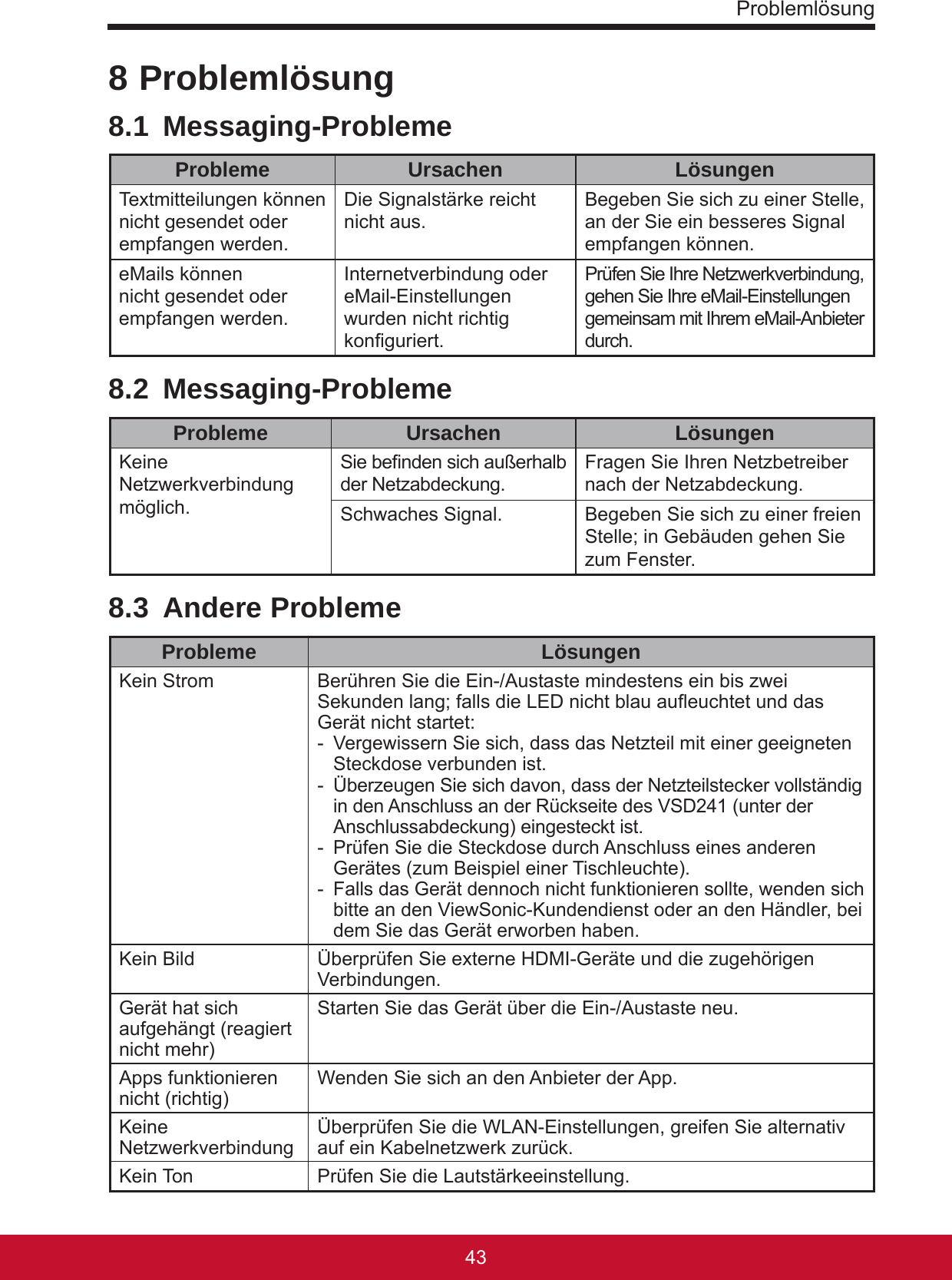 Problemlösung43428 Problemlösung8.1 Messaging-ProblemeProbleme Ursachen LösungenTextmitteilungen können nicht gesendet oder empfangen werden.Die Signalstärke reicht nicht aus. Begeben Sie sich zu einer Stelle, an der Sie ein besseres Signal empfangen können.eMails können nicht gesendet oder empfangen werden.Internetverbindung oder eMail-Einstellungen wurden nicht richtig konguriert.Prüfen Sie Ihre Netzwerkverbindung, gehen Sie Ihre eMail-Einstellungen gemeinsam mit Ihrem eMail-Anbieter durch.8.2 Messaging-ProblemeProbleme Ursachen LösungenKeine Netzwerkverbindung möglich.Sie benden sich außerhalb der Netzabdeckung. Fragen Sie Ihren Netzbetreiber nach der Netzabdeckung.Schwaches Signal. Begeben Sie sich zu einer freien Stelle; in Gebäuden gehen Sie zum Fenster.8.3  Andere ProblemeProbleme LösungenKein Strom Berühren Sie die Ein-/Austaste mindestens ein bis zwei Sekunden lang; falls die LED nicht blau aueuchtet und das Gerät nicht startet:- Vergewissern Sie sich, dass das Netzteil mit einer geeigneten Steckdose verbunden ist.- Überzeugen Sie sich davon, dass der Netzteilstecker vollständig in den Anschluss an der Rückseite des VSD241 (unter der Anschlussabdeckung) eingesteckt ist. - Prüfen Sie die Steckdose durch Anschluss eines anderen Gerätes (zum Beispiel einer Tischleuchte).- Falls das Gerät dennoch nicht funktionieren sollte, wenden sich bitte an den ViewSonic-Kundendienst oder an den Händler, bei dem Sie das Gerät erworben haben.Kein Bild Überprüfen Sie externe HDMI-Geräte und die zugehörigen Verbindungen.Gerät hat sich aufgehängt (reagiert nicht mehr)Starten Sie das Gerät über die Ein-/Austaste neu.Apps funktionieren nicht (richtig) Wenden Sie sich an den Anbieter der App.Keine  Netzwerkverbindung Überprüfen Sie die WLAN-Einstellungen, greifen Sie alternativ auf ein Kabelnetzwerk zurück.Kein Ton Prüfen Sie die Lautstärkeeinstellung.