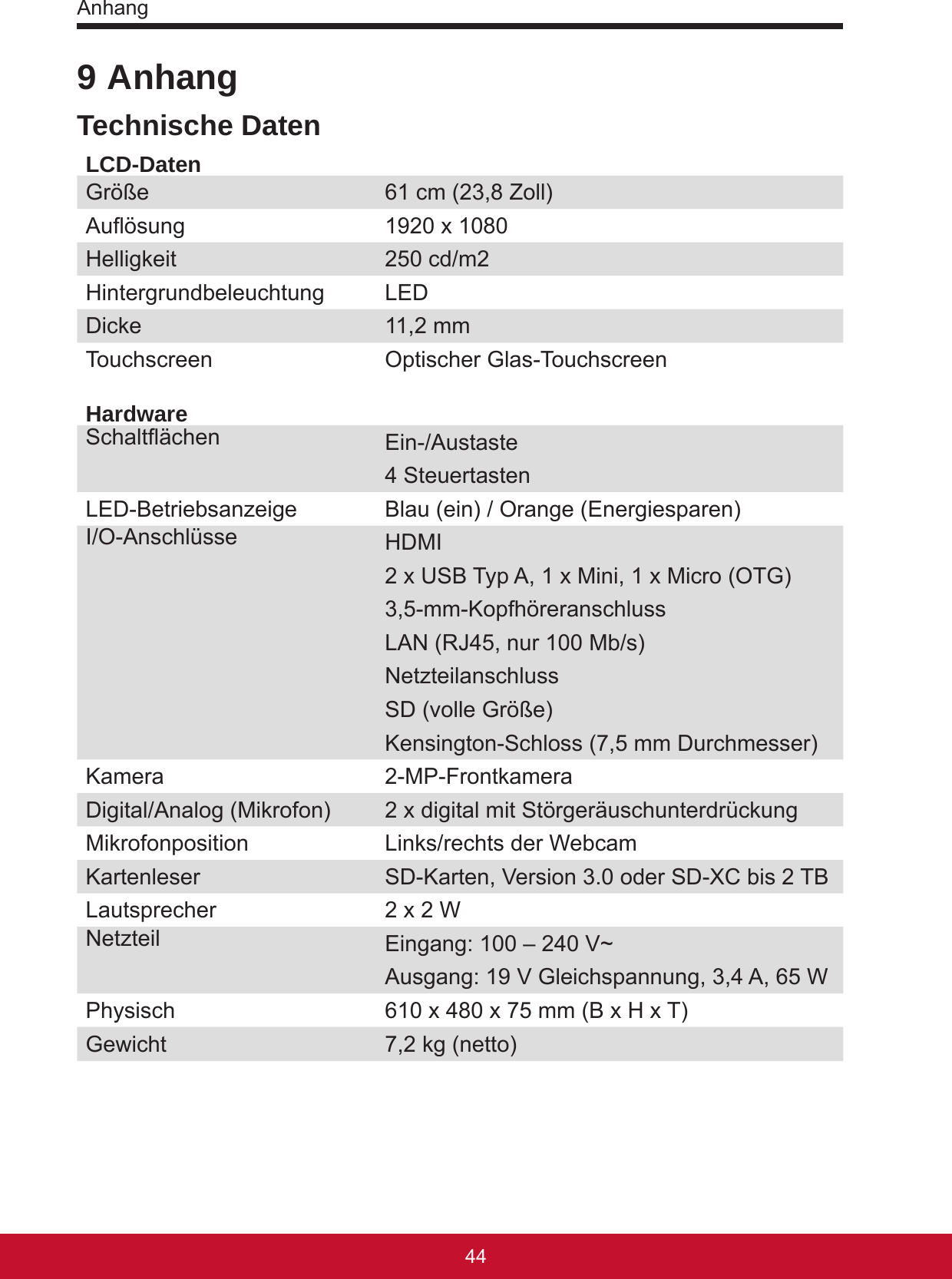 Anhang45449 AnhangTechnische DatenLCD-DatenGröße 61 cm (23,8 Zoll)Auösung 1920 x 1080Helligkeit 250 cd/m2Hintergrundbeleuchtung LEDDicke 11,2 mmTouchscreen Optischer Glas-TouchscreenHardwareSchaltächen Ein-/Austaste4 SteuertastenLED-Betriebsanzeige Blau (ein) / Orange (Energiesparen)I/O-Anschlüsse HDMI 2 x USB Typ A, 1 x Mini, 1 x Micro (OTG)3,5-mm-KopfhöreranschlussLAN (RJ45, nur 100 Mb/s)NetzteilanschlussSD (volle Größe)Kensington-Schloss (7,5 mm Durchmesser)Kamera 2-MP-FrontkameraDigital/Analog (Mikrofon) 2 x digital mit StörgeräuschunterdrückungMikrofonposition Links/rechts der WebcamKartenleser SD-Karten, Version 3.0 oder SD-XC bis 2 TBLautsprecher 2 x 2 WNetzteil Eingang: 100 – 240 V~Ausgang: 19 V Gleichspannung, 3,4 A, 65 W Physisch 610 x 480 x 75 mm (B x H x T)Gewicht  7,2 kg (netto)