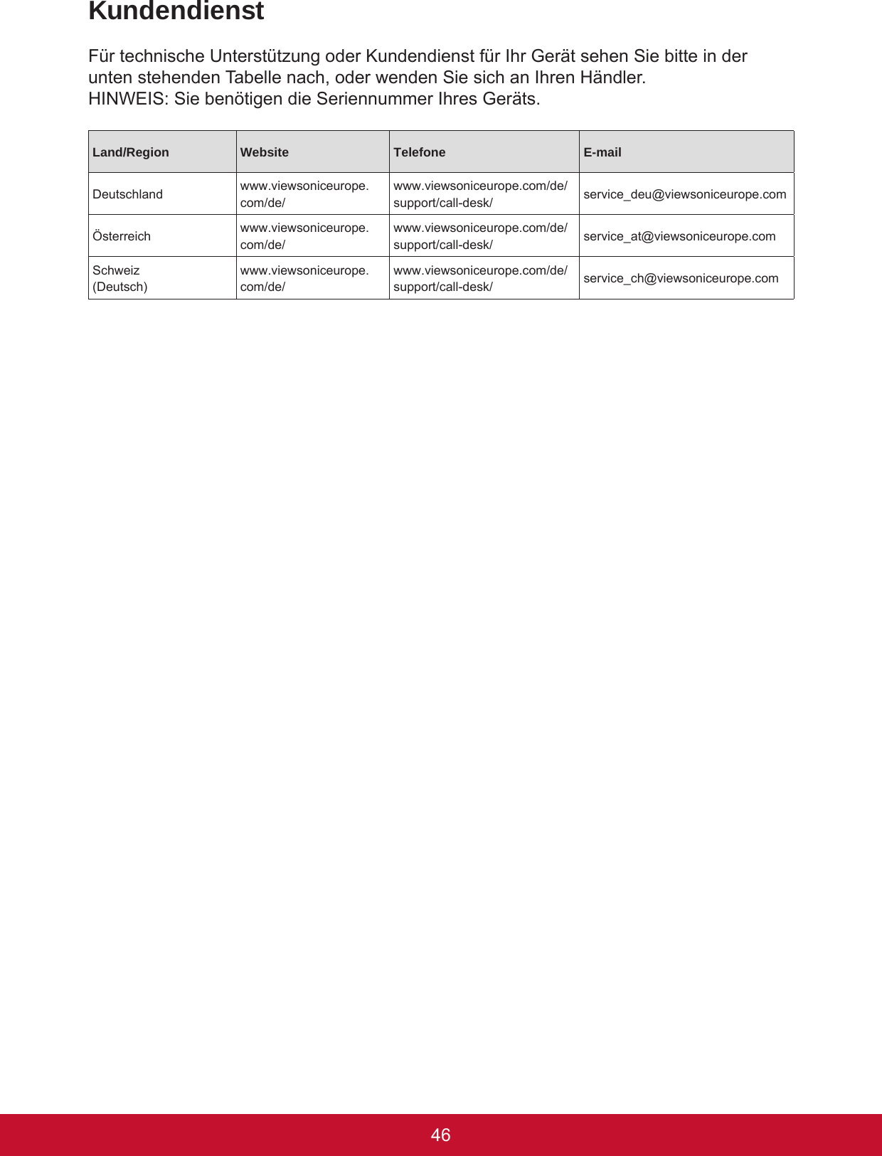 4746KundendienstFür technische Unterstützung oder Kundendienst für Ihr Gerät sehen Sie bitte in der unten stehenden Tabelle nach, oder wenden Sie sich an Ihren Händler.HINWEIS: Sie benötigen die Seriennummer Ihres Geräts.Land/Region Website Telefone E-mailDeutschland www.viewsoniceurope.com/de/www.viewsoniceurope.com/de/support/call-desk/ service_deu@viewsoniceurope.comÖsterreich www.viewsoniceurope.com/de/www.viewsoniceurope.com/de/support/call-desk/ service_at@viewsoniceurope.comSchweiz(Deutsch)www.viewsoniceurope.com/de/www.viewsoniceurope.com/de/support/call-desk/ service_ch@viewsoniceurope.com