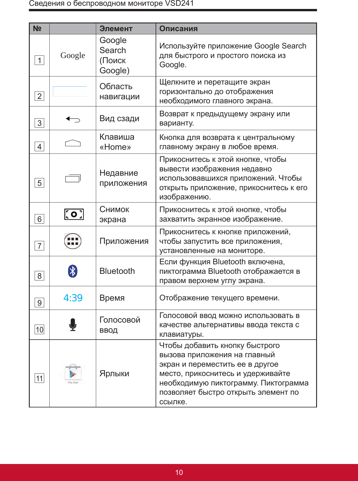 Сведения о беспроводном мониторе VSD2411110№ Элемент Описания 1 GoogleGoogle Search (Поиск Google)Используйте приложение Google Search для быстрого и простого поиска из Google. 2 Область навигацииЩелкните и перетащите экран горизонтально до отображения необходимого главного экрана. 3 Вид сзади Возврат к предыдущему экрану или варианту. 4 Клавиша «Home» Кнопка для возврата к центральному главному экрану в любое время. 5 Недавние приложенияПрикоснитесь к этой кнопке, чтобы вывести изображения недавно использовавшихся приложений. Чтобы открыть приложение, прикоснитесь к его изображению. 6  Снимок экрана Прикоснитесь к этой кнопке, чтобы захватить экранное изображение. 7 Приложения Прикоснитесь к кнопке приложений, чтобы запустить все приложения, установленные на мониторе. 8 Bluetooth Если функция Bluetooth включена, пиктограмма Bluetooth отображается в правом верхнем углу экрана. 9 4:39 Время Отображение текущего времени. 10 Голосовой вводГолосовой ввод можно использовать в качестве альтернативы ввода текста с клавиатуры. 11 ЯрлыкиЧтобы добавить кнопку быстрого вызова приложения на главный экран и переместить ее в другое место, прикоснитесь и удерживайте необходимую пиктограмму. Пиктограмма позволяет быстро открыть элемент по ссылке.