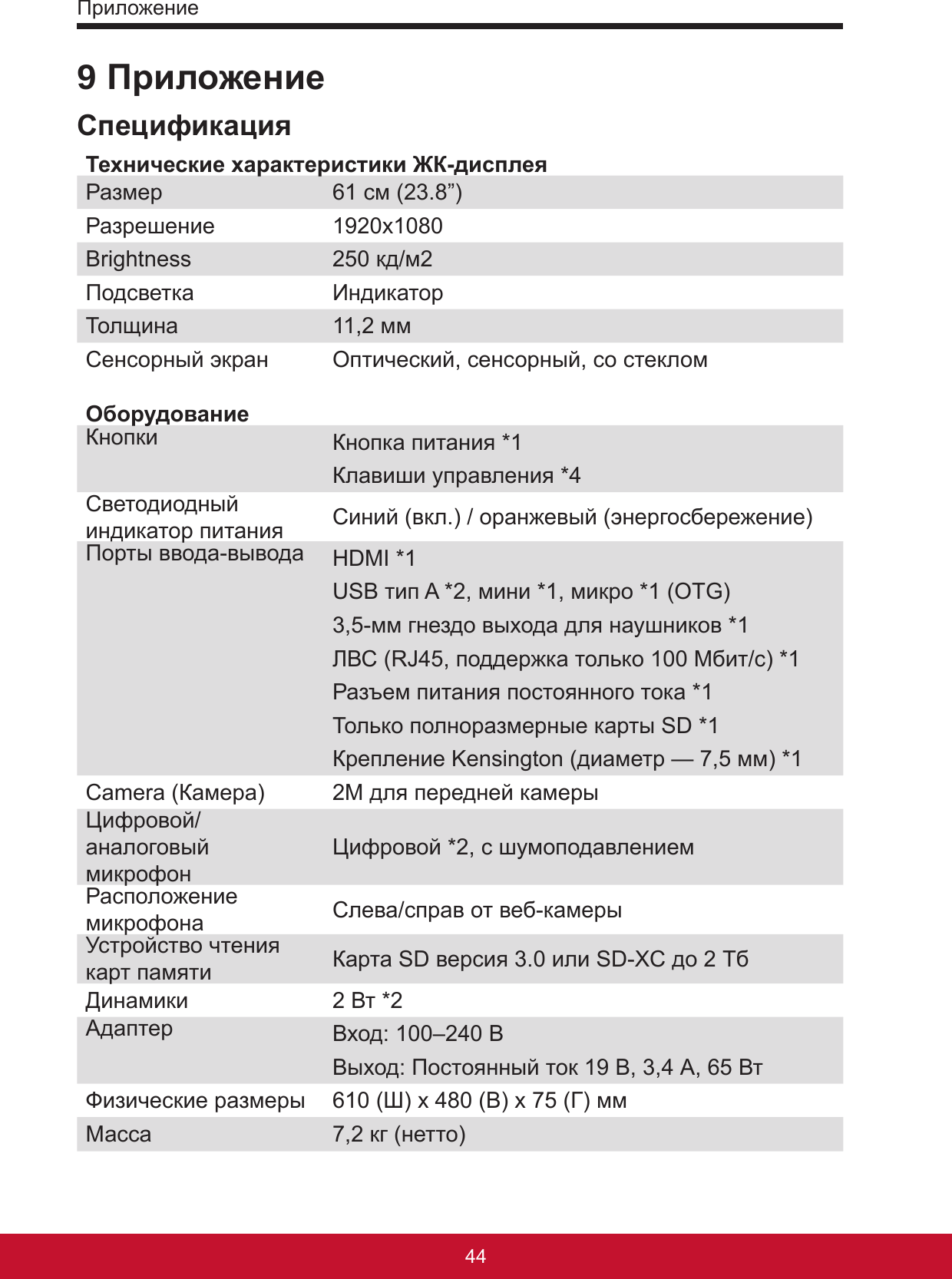 Приложение45449 ПриложениеСпецификацияТехнические характеристики ЖК-дисплеяРазмер 61 см (23.8”)Разрешение 1920x1080Brightness 250 кд/м2Подсветка ИндикаторТолщина 11,2 ммСенсорный экран Оптический, сенсорный, со стекломОборудованиеКнопки Кнопка питания *1Клавиши управления *4Светодиодный индикатор питания Синий (вкл.) / оранжевый (энергосбережение)Порты ввода-вывода HDMI *1 USB тип A *2, мини *1, микро *1 (OTG)3,5-мм гнездо выхода для наушников *1ЛВС (RJ45, поддержка только 100 Мбит/с) *1Разъем питания постоянного тока *1Только полноразмерные карты SD *1Крепление Kensington (диаметр — 7,5 мм) *1Camera (Камера) 2М для передней камерыЦифровой/аналоговый микрофон Цифровой *2, с шумоподавлениемРасположение микрофона Слева/справ от веб-камерыУстройство чтения карт памяти Карта SD версия 3.0 или SD-XC до 2 ТбДинамики 2 Вт *2Адаптер Вход: 100–240 ВВыход: Постоянный ток 19 В, 3,4 А, 65 Вт Физические размеры 610 (Ш) x 480 (В) x 75 (Г) ммМасса  7,2 кг (нетто)