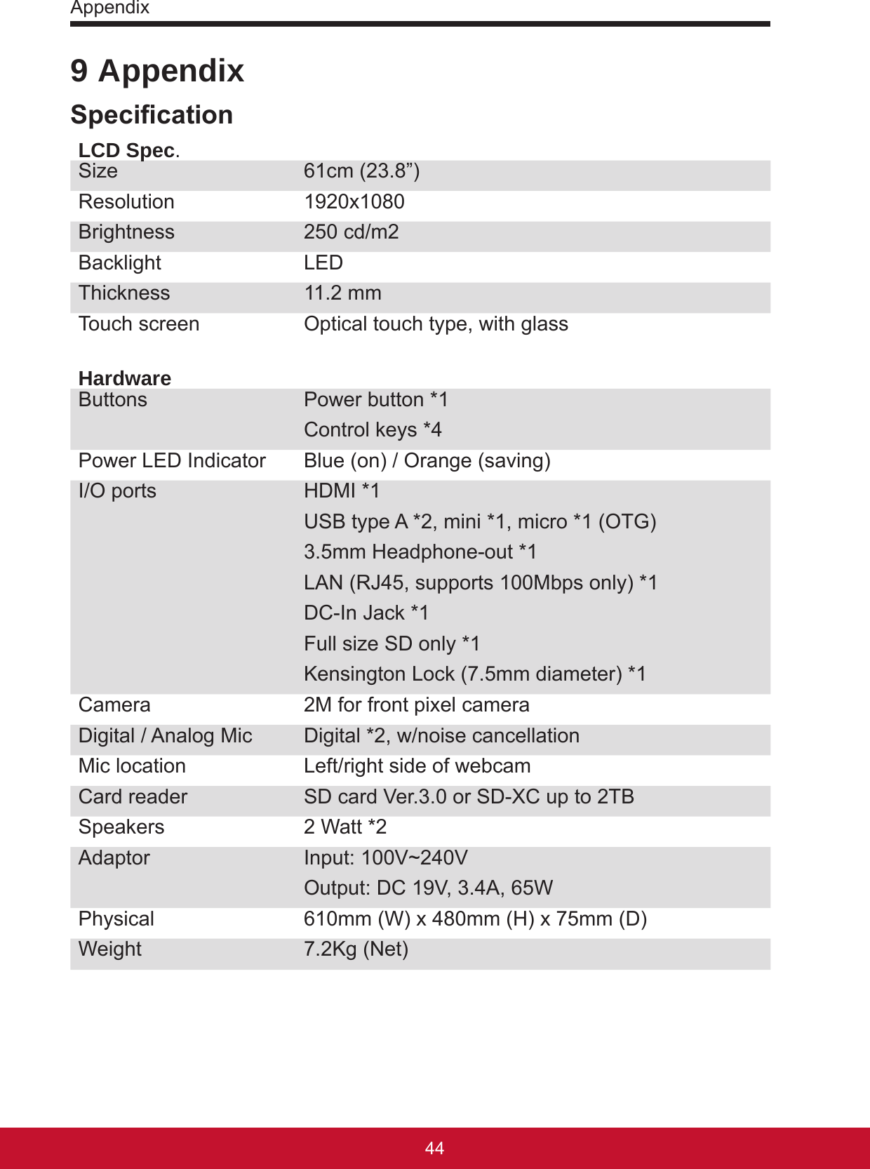 Appendix45449 AppendixSpecicationLCD Spec.Size 61cm (23.8”)Resolution 1920x1080Brightness 250 cd/m2Backlight LEDThickness 11.2 mmTouch screen Optical touch type, with glassHardwareButtons Power button *1Control keys *4Power LED Indicator Blue (on) / Orange (saving)I/O ports HDMI *1 USB type A *2, mini *1, micro *1 (OTG)3.5mm Headphone-out *1LAN (RJ45, supports 100Mbps only) *1DC-In Jack *1Full size SD only *1Kensington Lock (7.5mm diameter) *1Camera 2M for front pixel cameraDigital / Analog Mic Digital *2, w/noise cancellationMic location Left/right side of webcamCard reader SD card Ver.3.0 or SD-XC up to 2TBSpeakers 2 Watt *2Adaptor Input: 100V~240VOutput: DC 19V, 3.4A, 65W Physical 610mm (W) x 480mm (H) x 75mm (D)Weight  7.2Kg (Net)